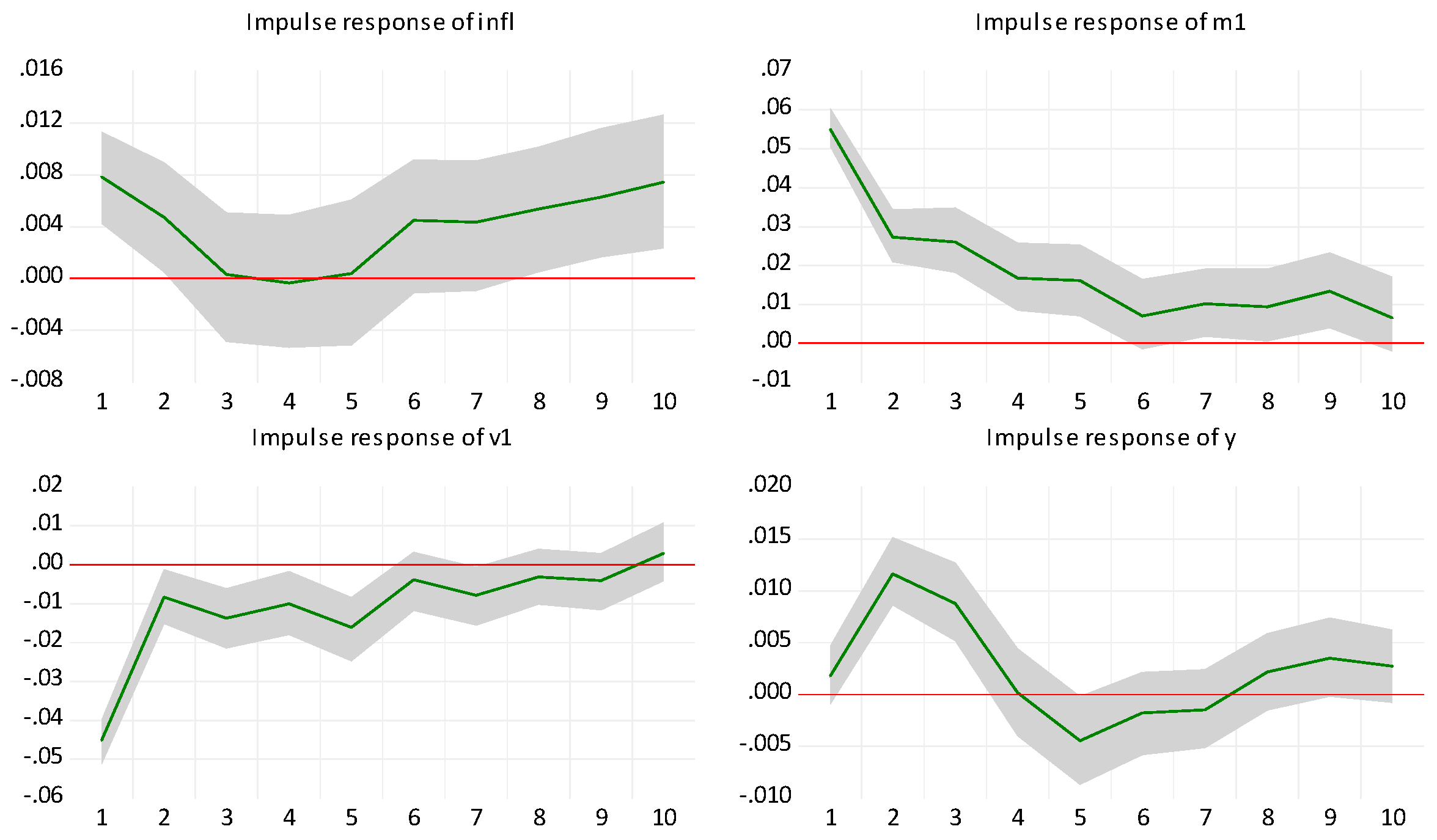 Jrfm 17 00355 g010 Jrfm 17 00355 g010