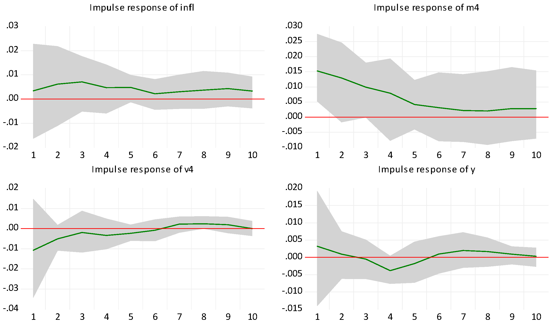 Jrfm 17 00355 g011 Jrfm 17 00355 g011