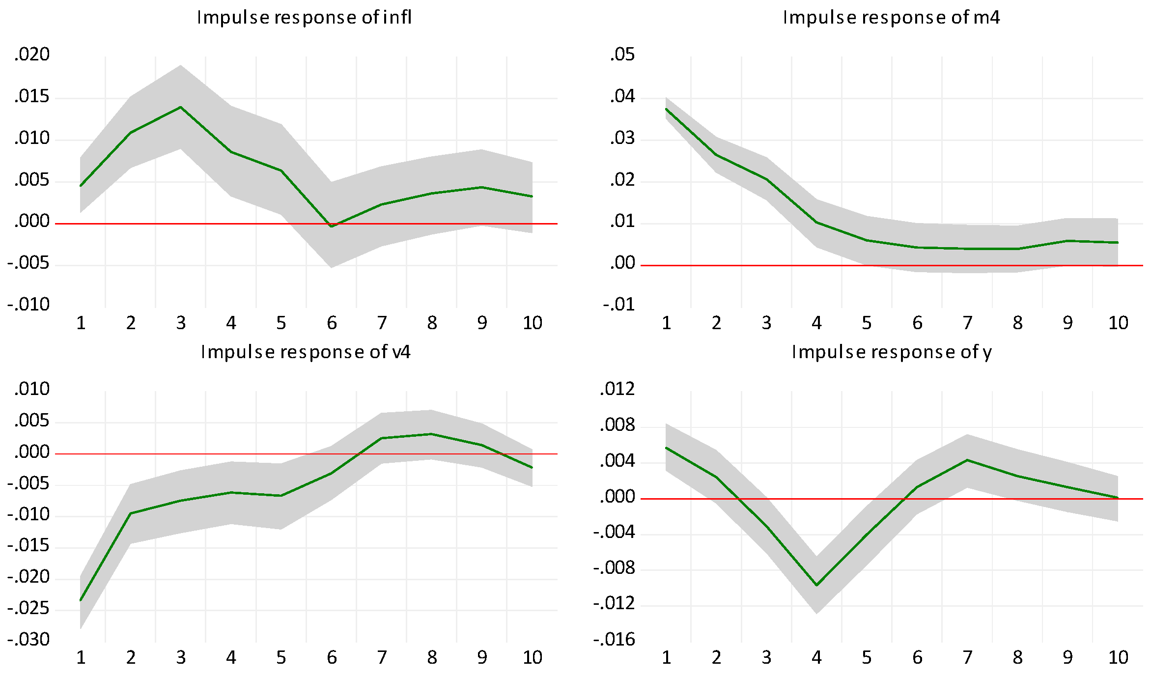 Jrfm 17 00355 g012 Jrfm 17 00355 g012