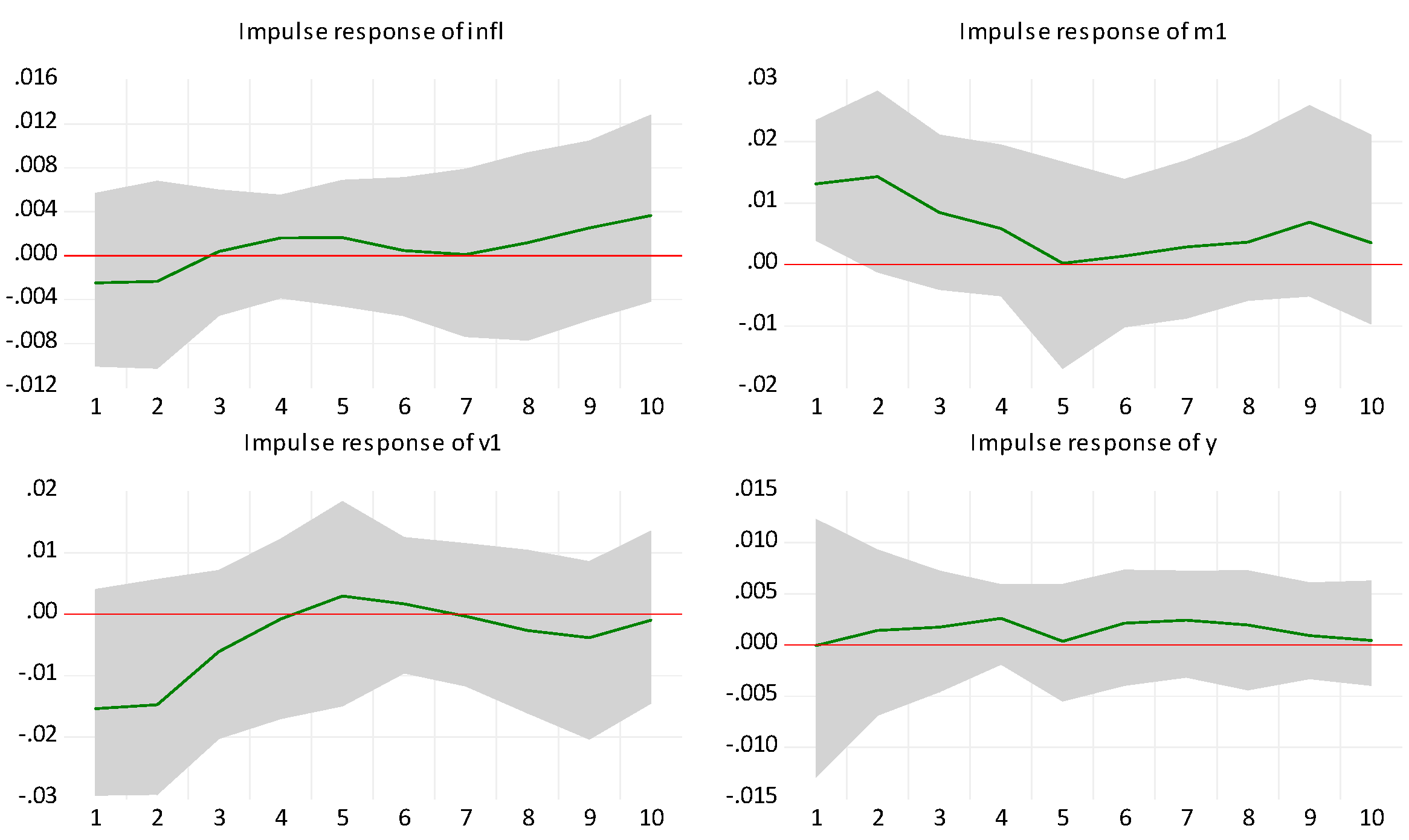 Jrfm 17 00355 g013 Jrfm 17 00355 g013