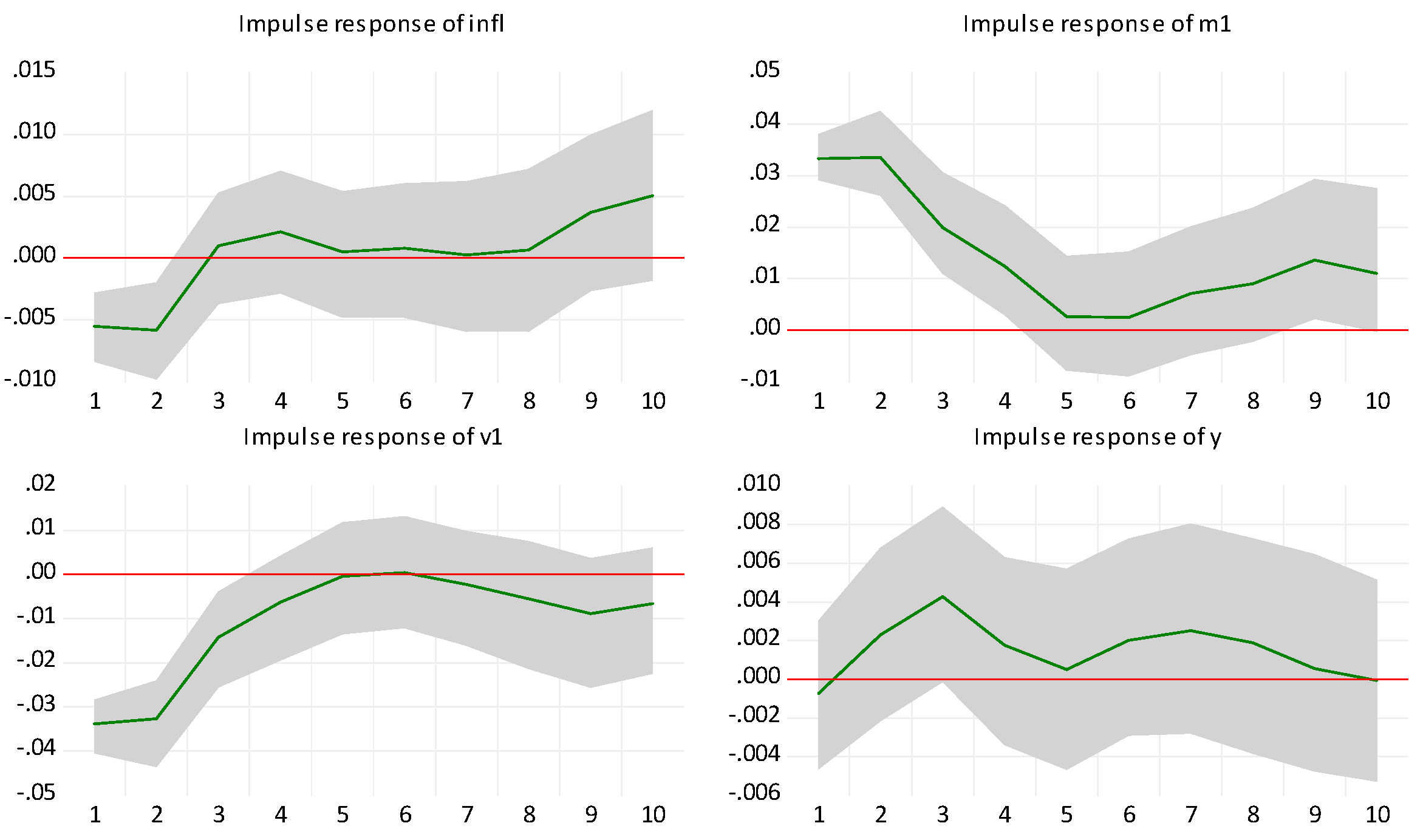 Jrfm 17 00355 g014 Jrfm 17 00355 g014