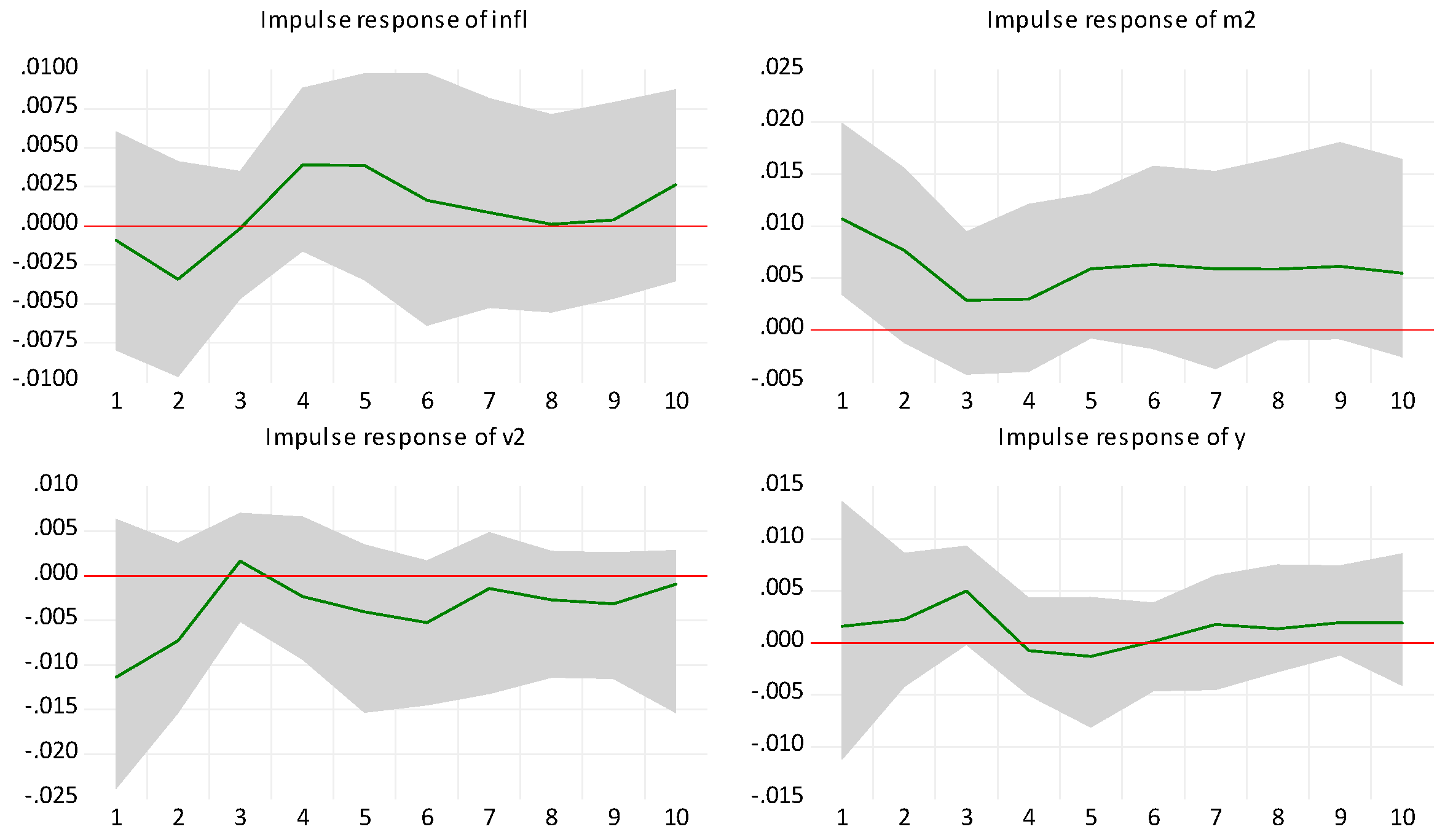 Jrfm 17 00355 g015 Jrfm 17 00355 g015
