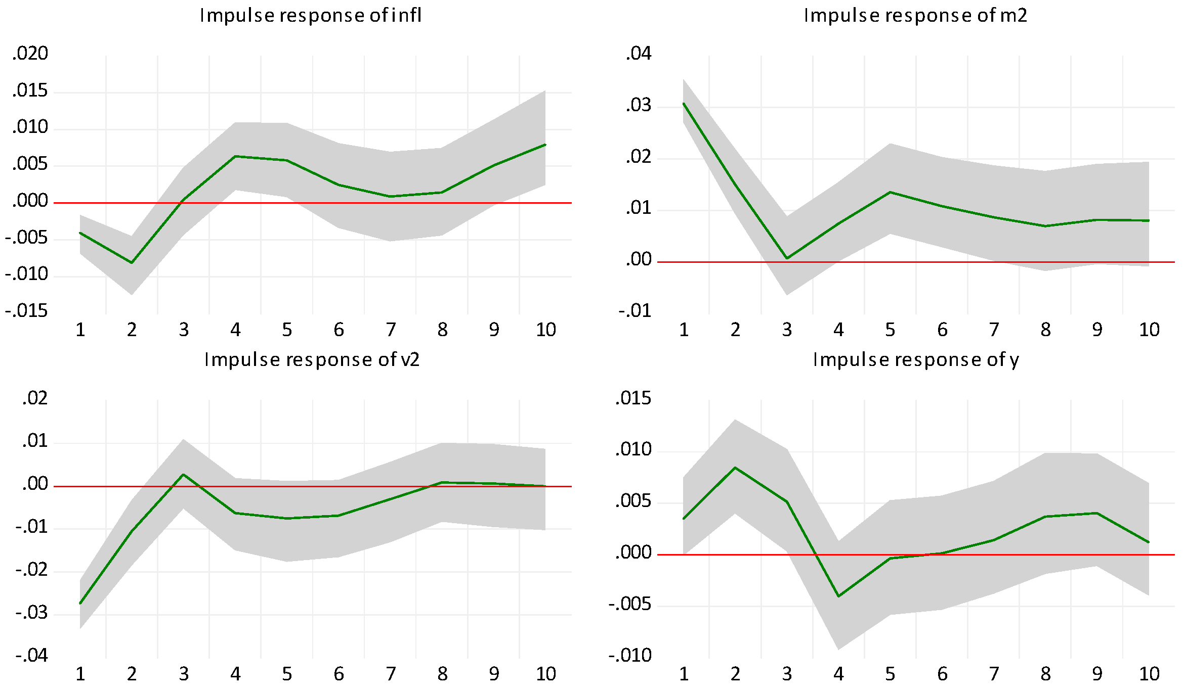 Jrfm 17 00355 g016 Jrfm 17 00355 g016