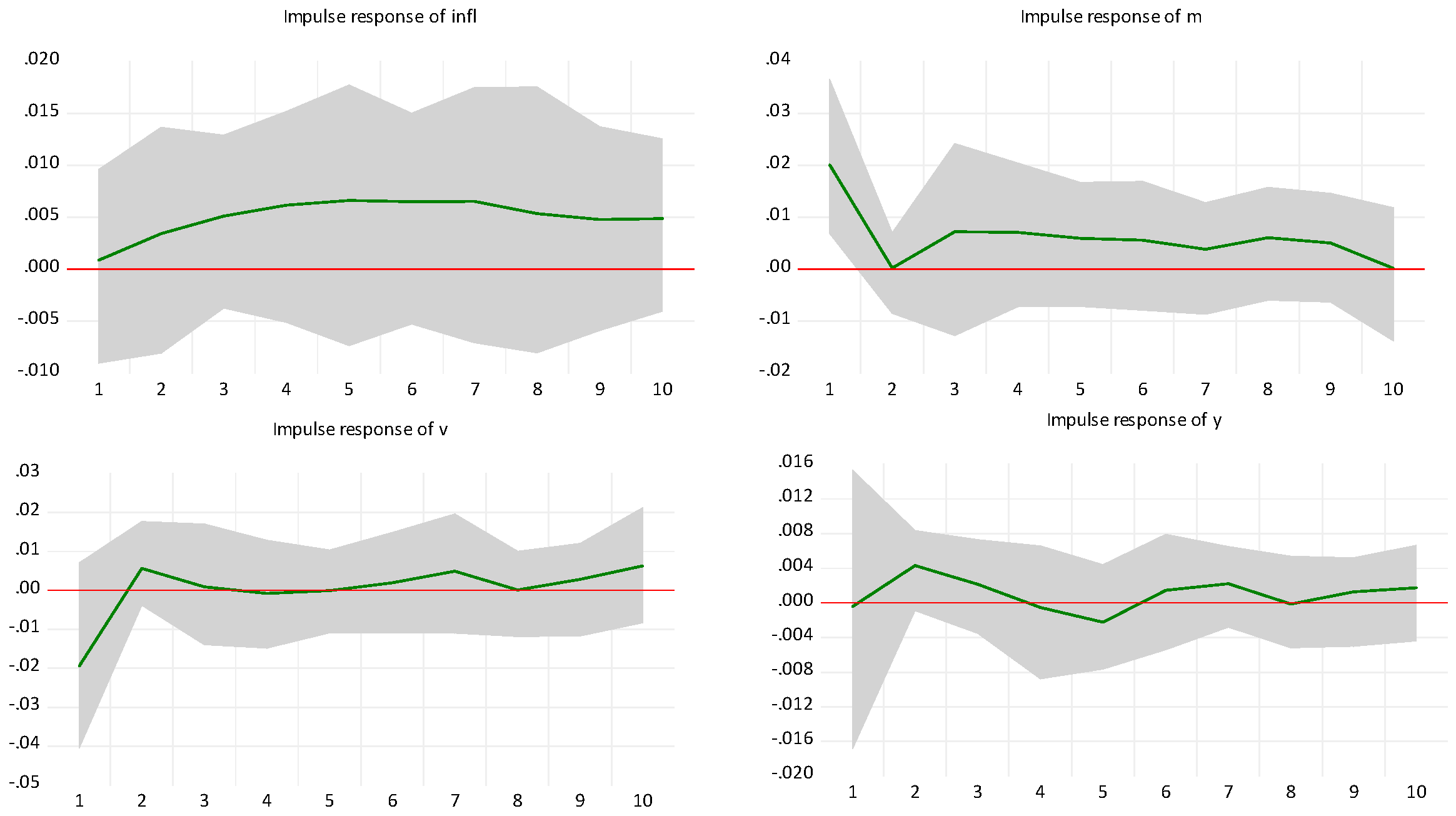 Jrfm 17 00355 g017 Jrfm 17 00355 g017