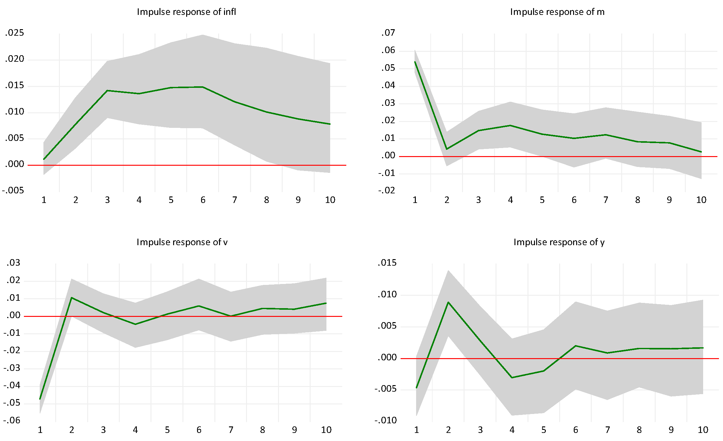 Jrfm 17 00355 g018 Jrfm 17 00355 g018