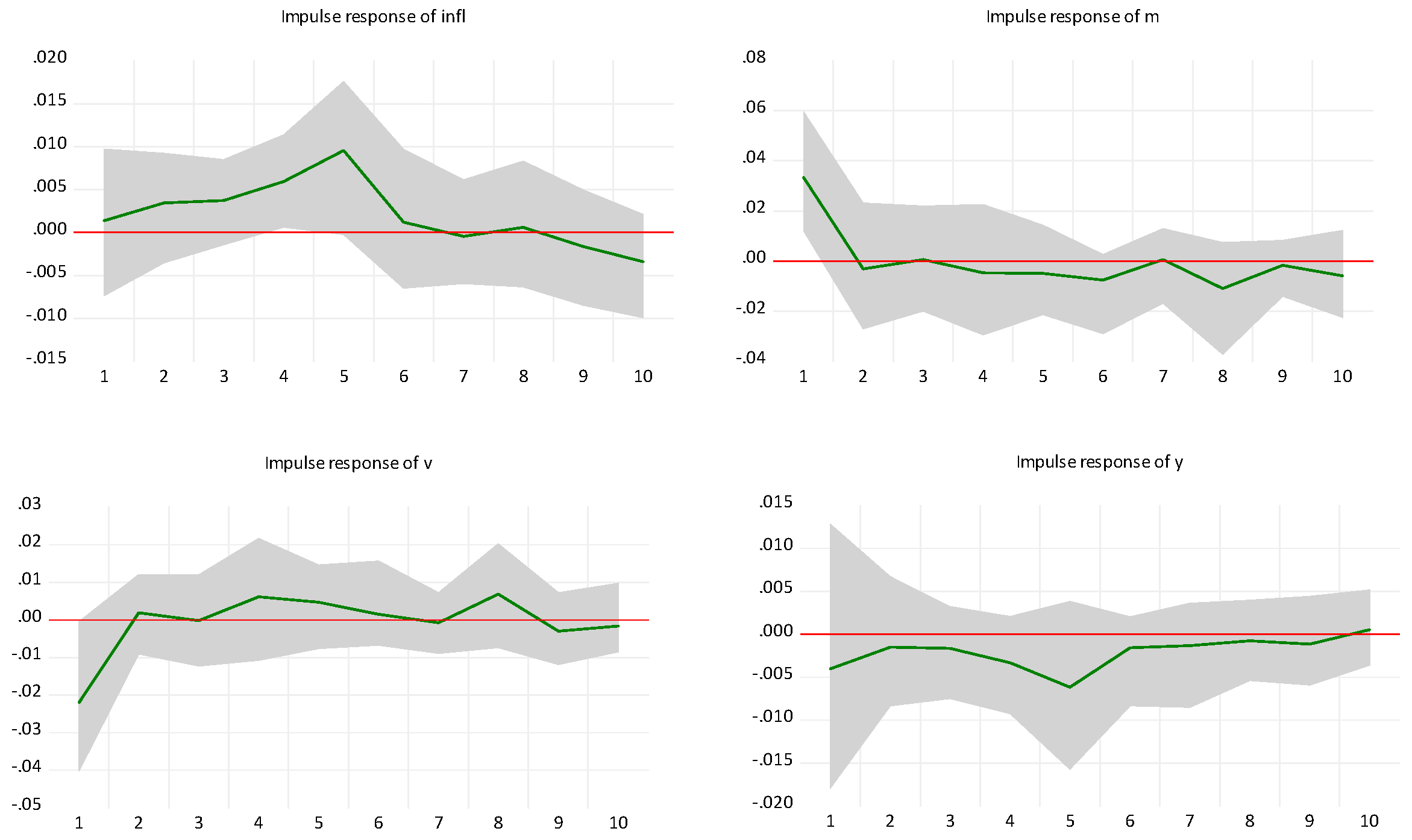 Jrfm 17 00355 g019 Jrfm 17 00355 g019
