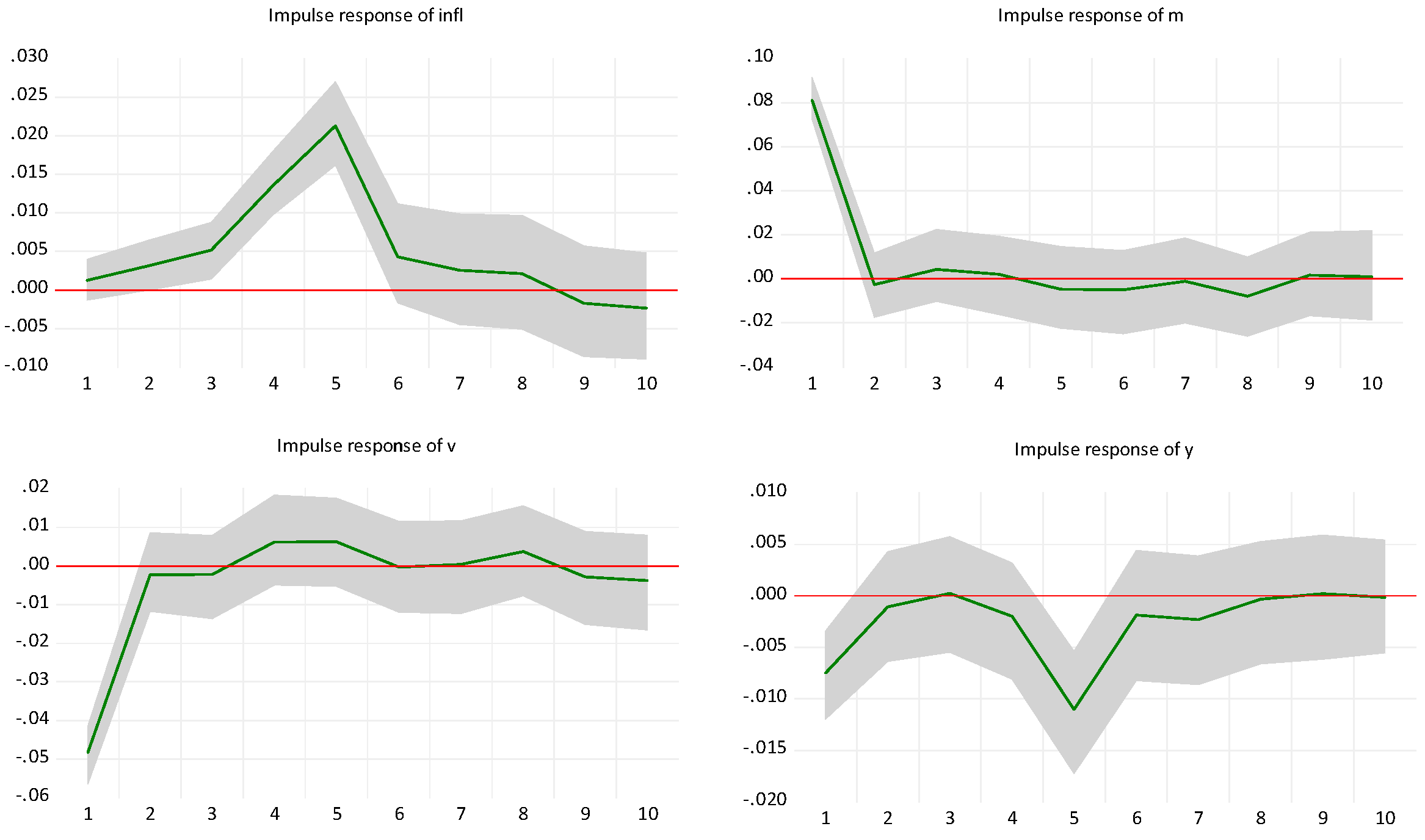 Jrfm 17 00355 g020 Jrfm 17 00355 g020