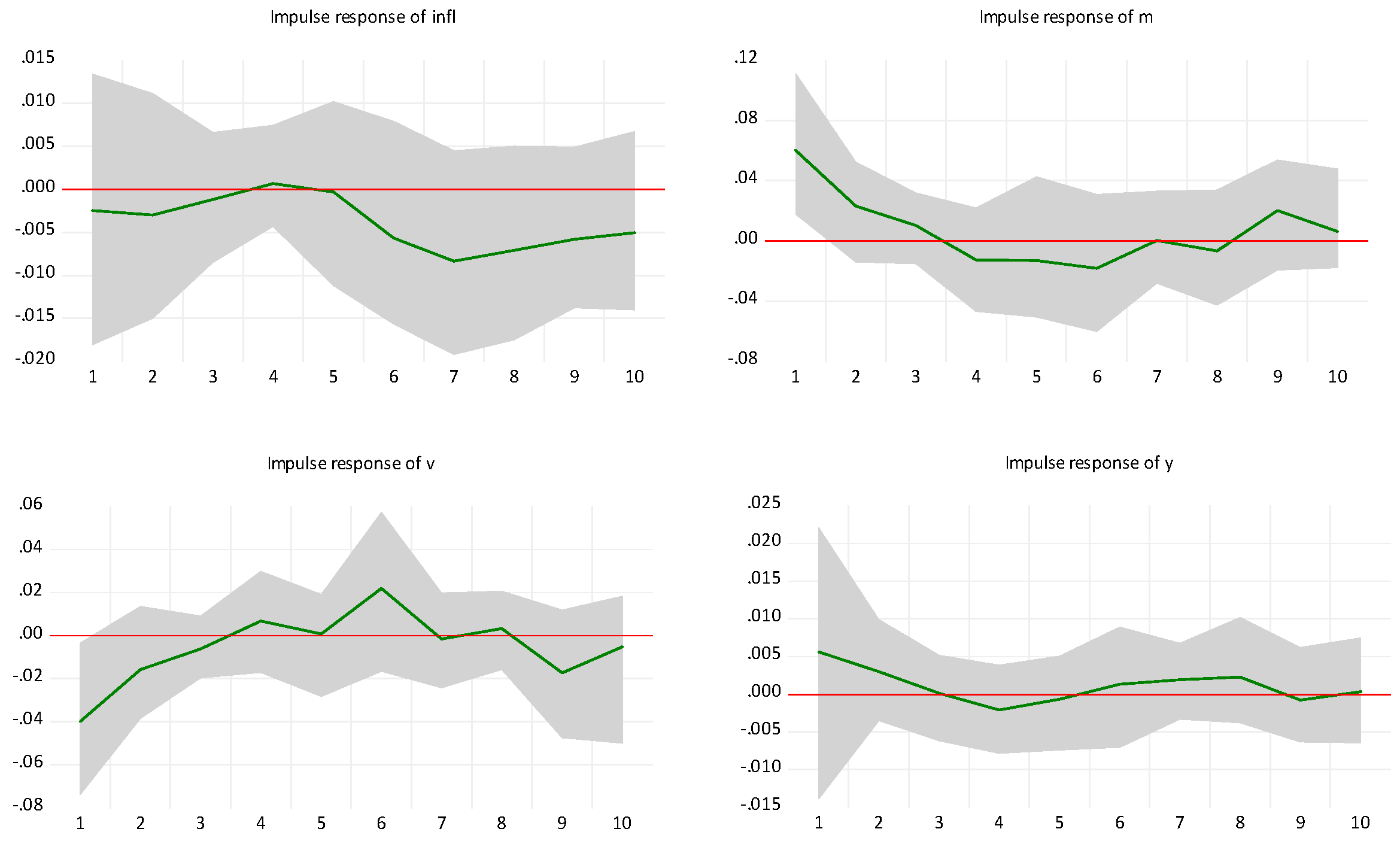 Jrfm 17 00355 g021 Jrfm 17 00355 g021
