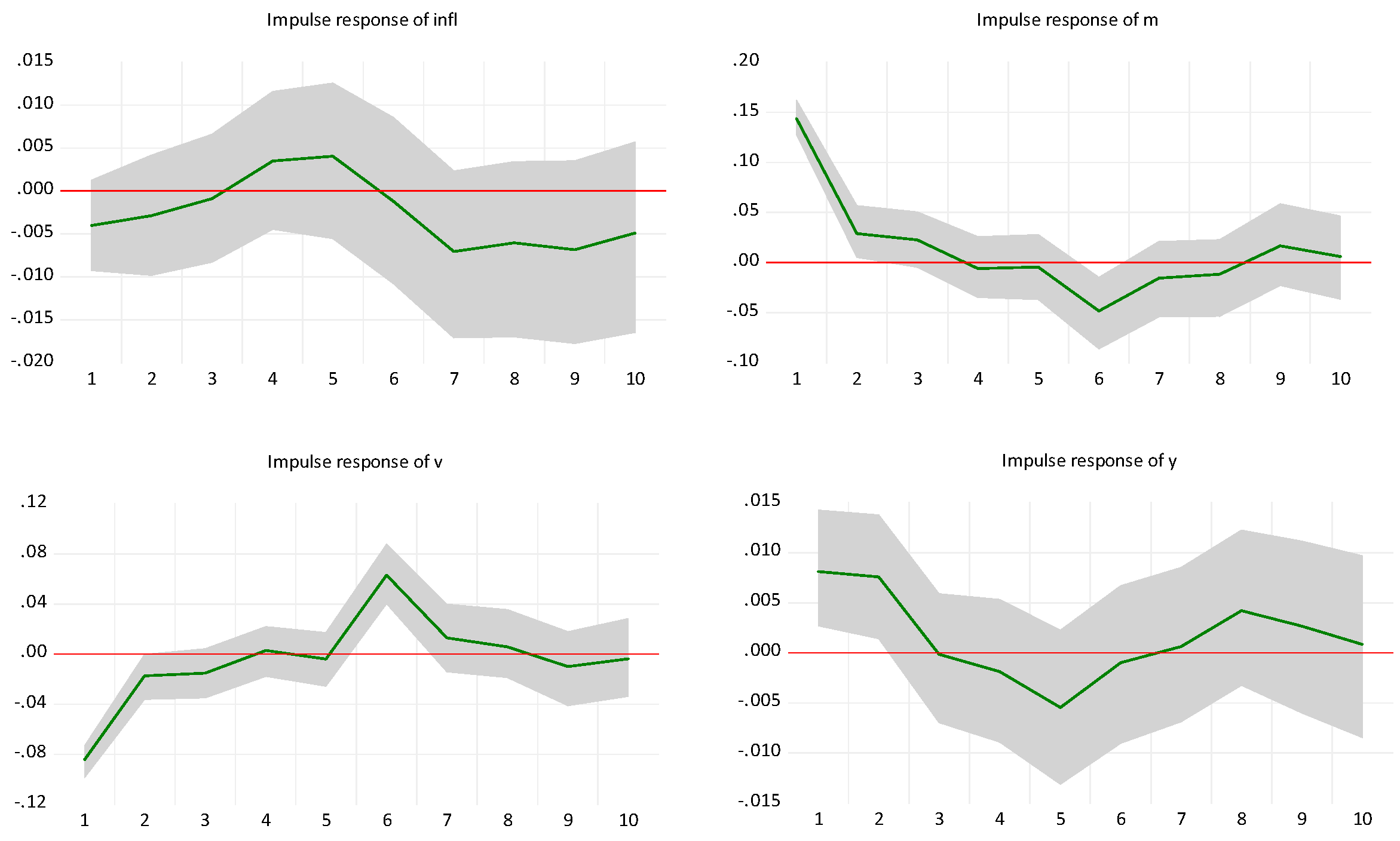 Jrfm 17 00355 g022 Jrfm 17 00355 g022