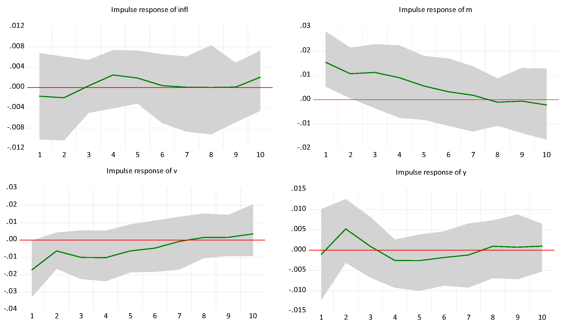 Jrfm 17 00355 g023 Jrfm 17 00355 g023