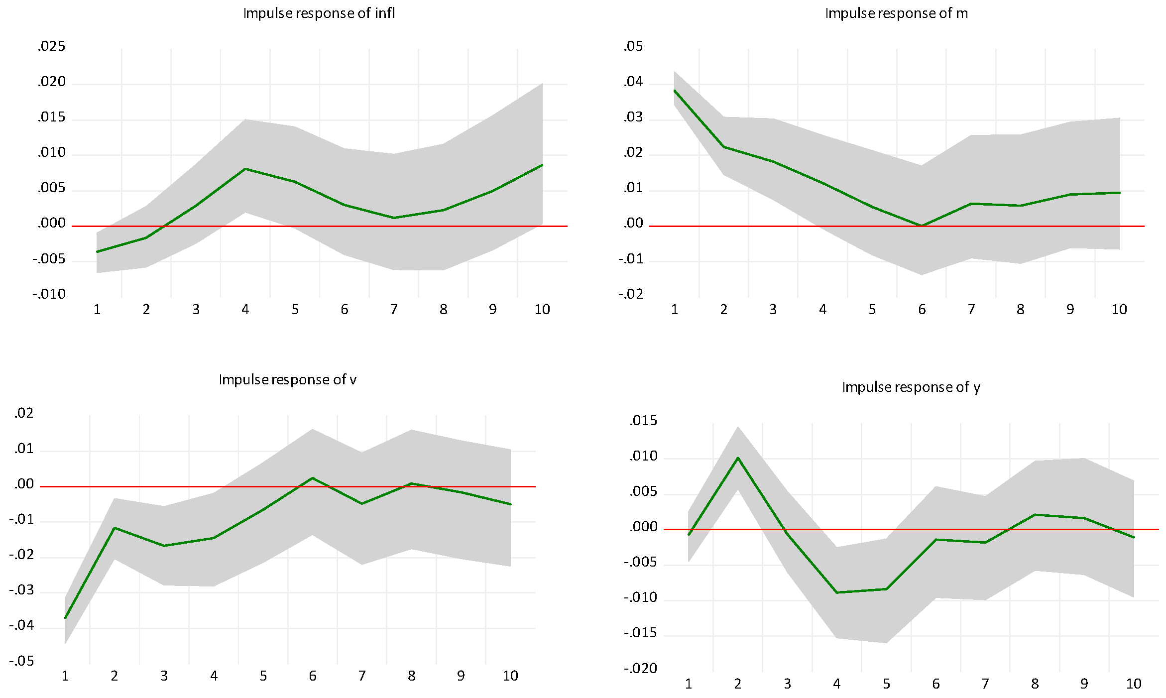 Jrfm 17 00355 g024 Jrfm 17 00355 g024