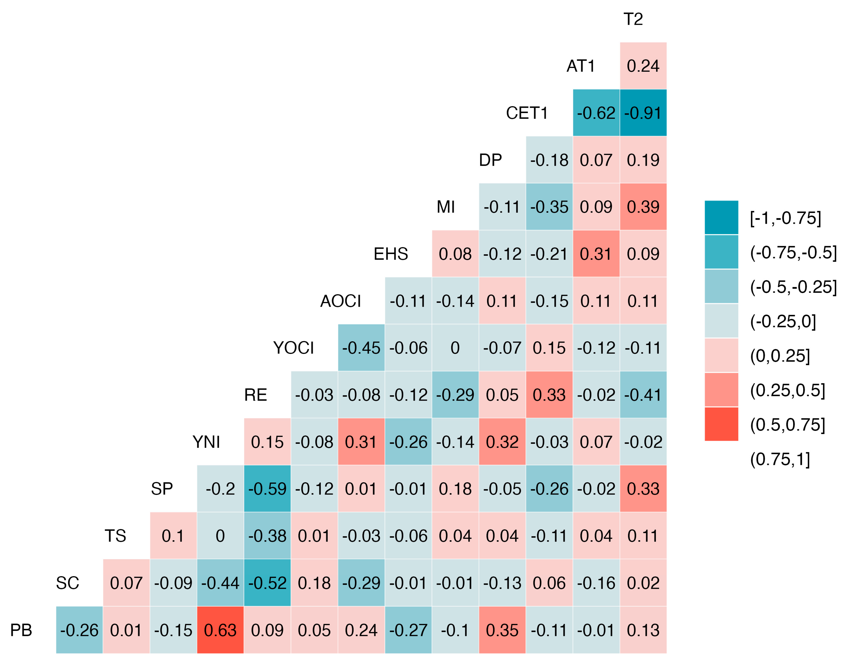 Reevaluating Bank Price to Book Ratios An In Depth Analysis of Equity Components across Economic Cycles