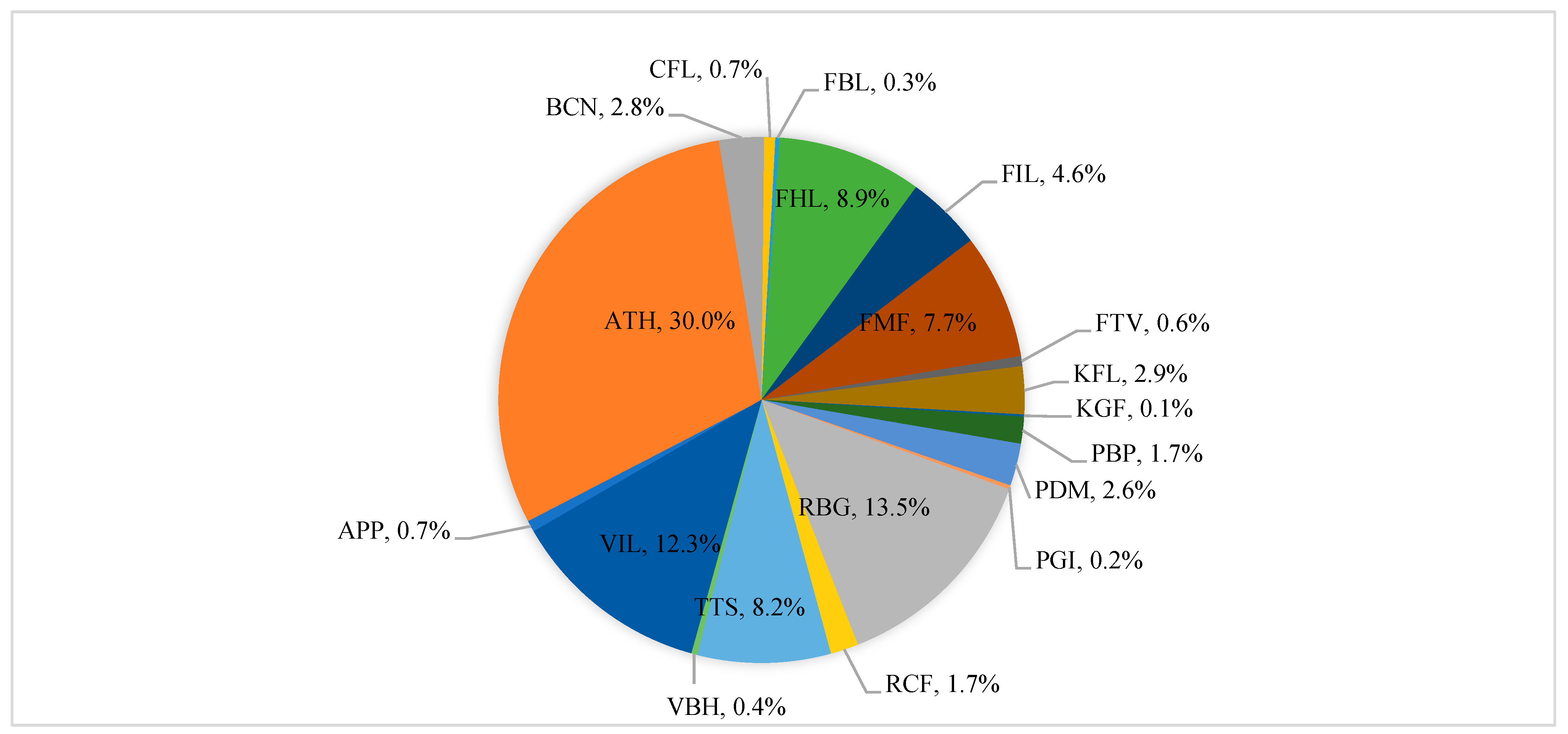 Application of a Robust Maximum Diversified Portfolio to a Small 