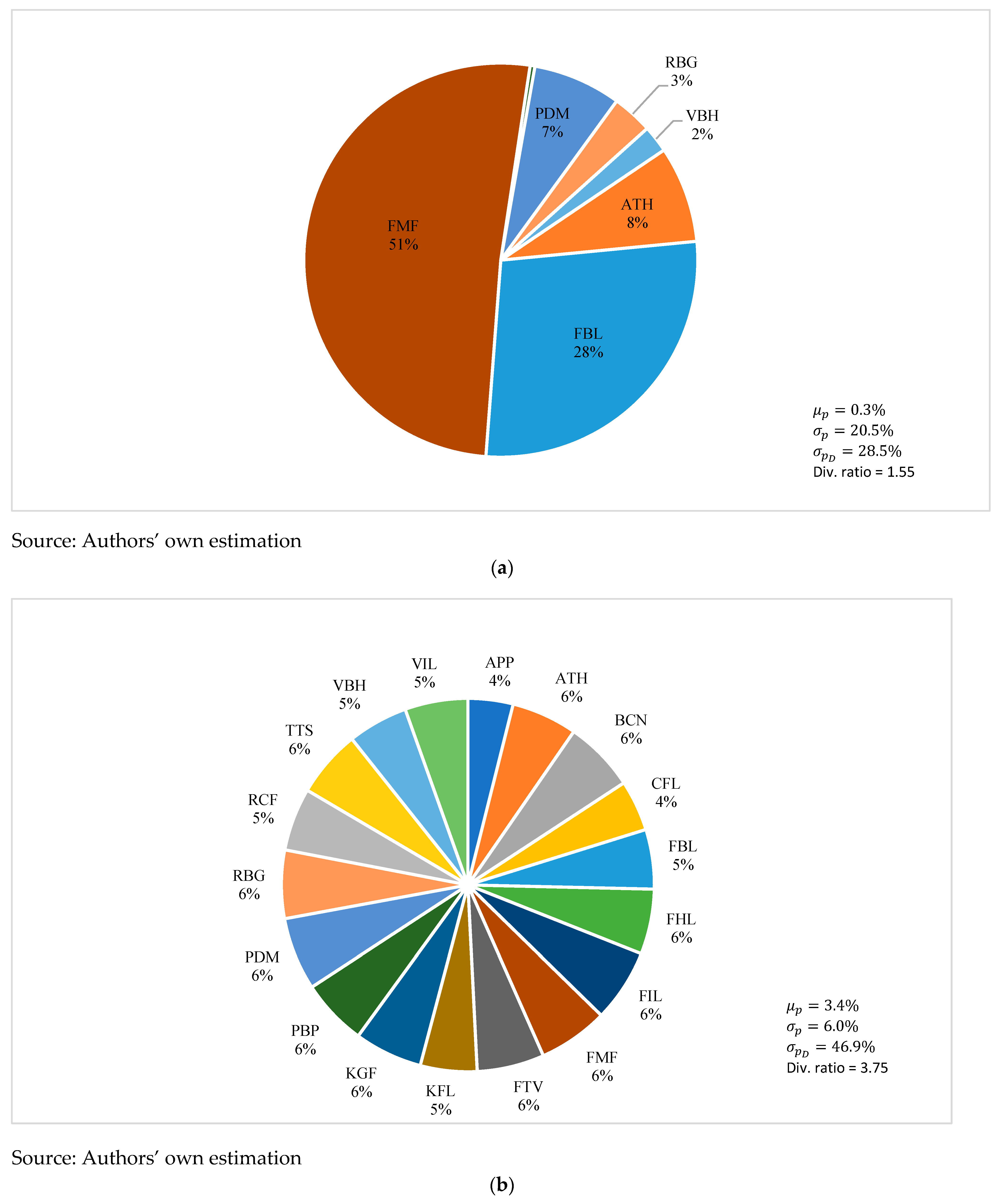 Jrfm 17 00388 g002a Jrfm 17 00388 g002a