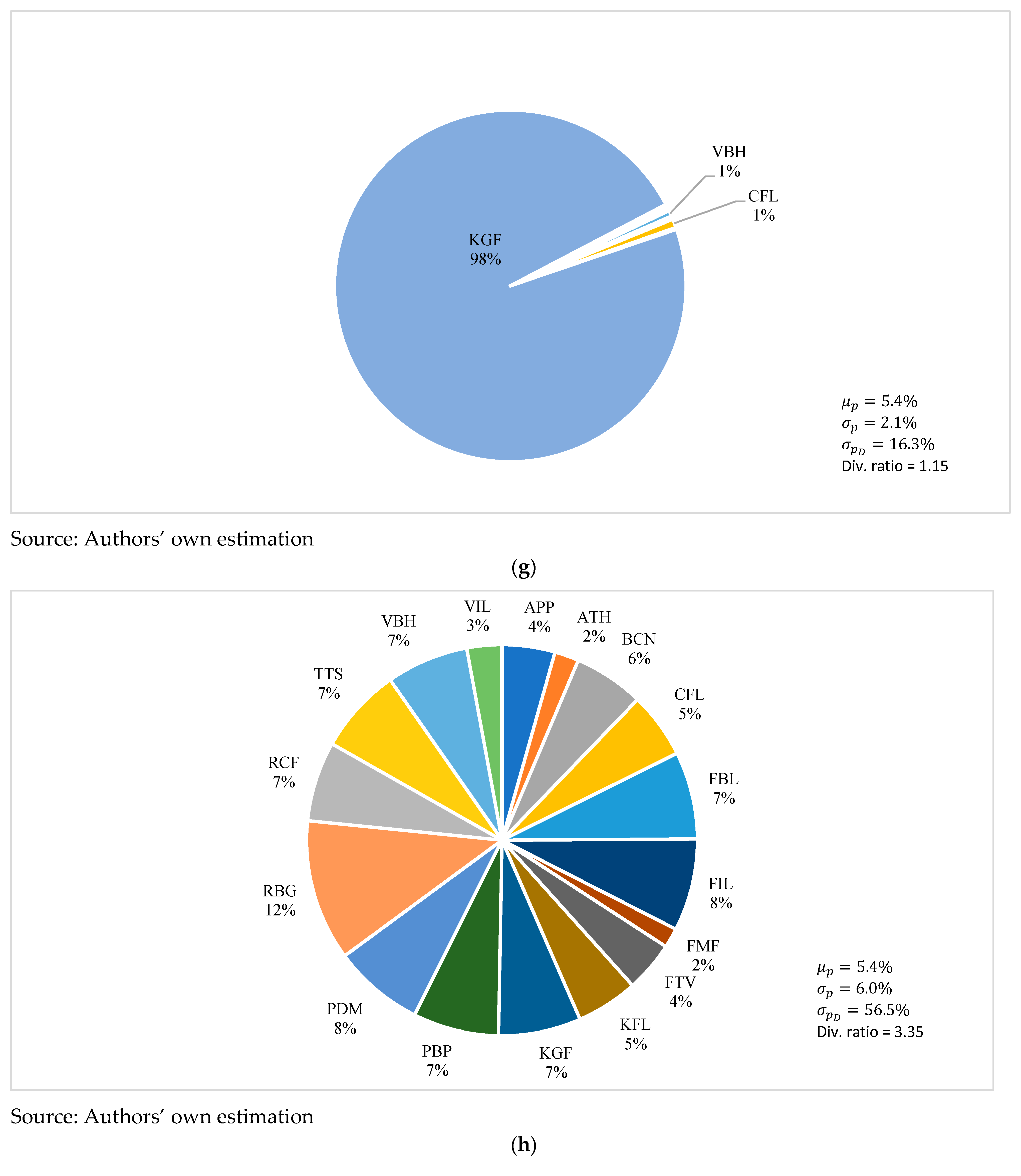 Jrfm 17 00388 g002d Jrfm 17 00388 g002d