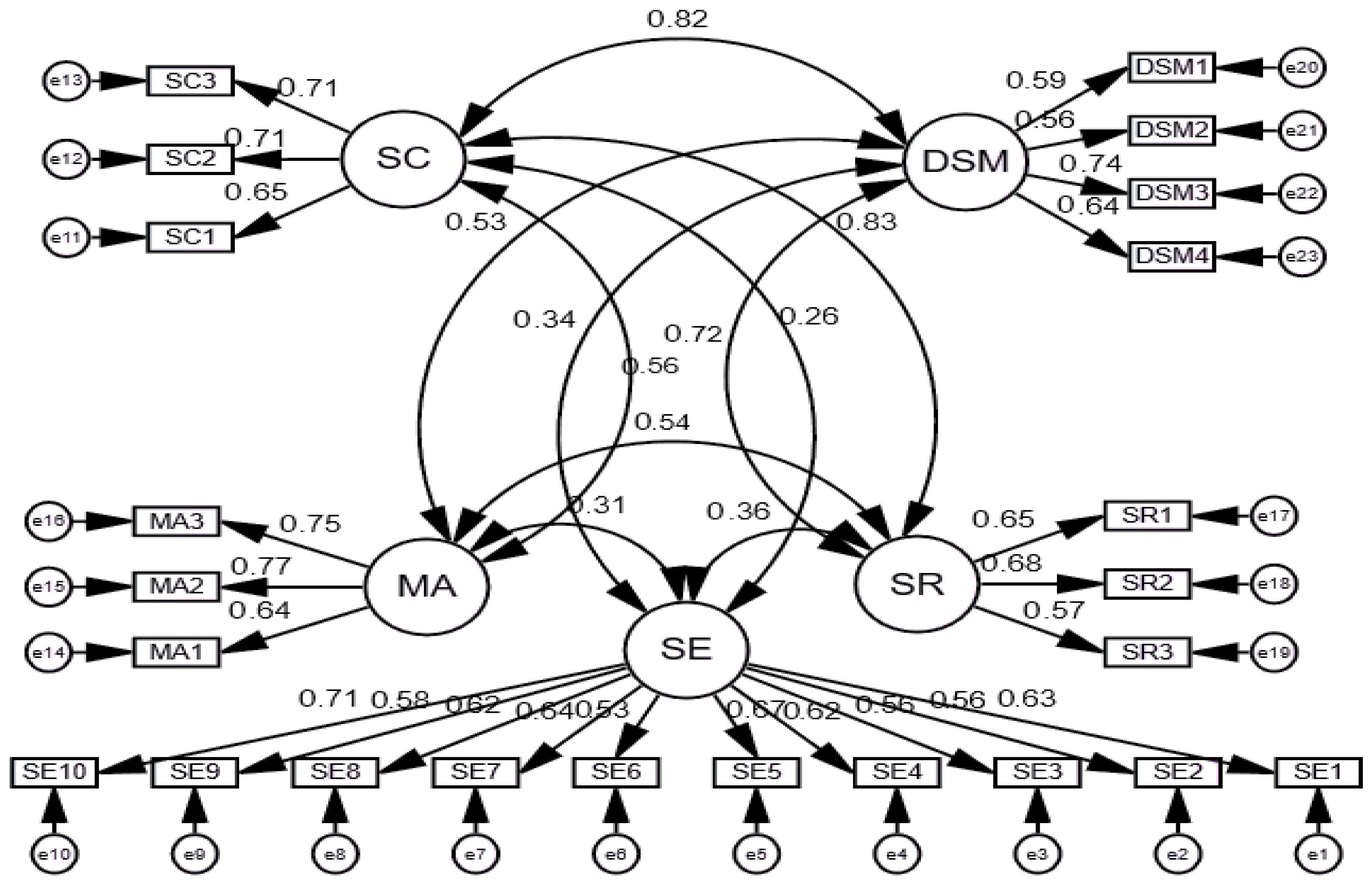 Jrfm 17 00395 g003 Jrfm 17 00395 g003