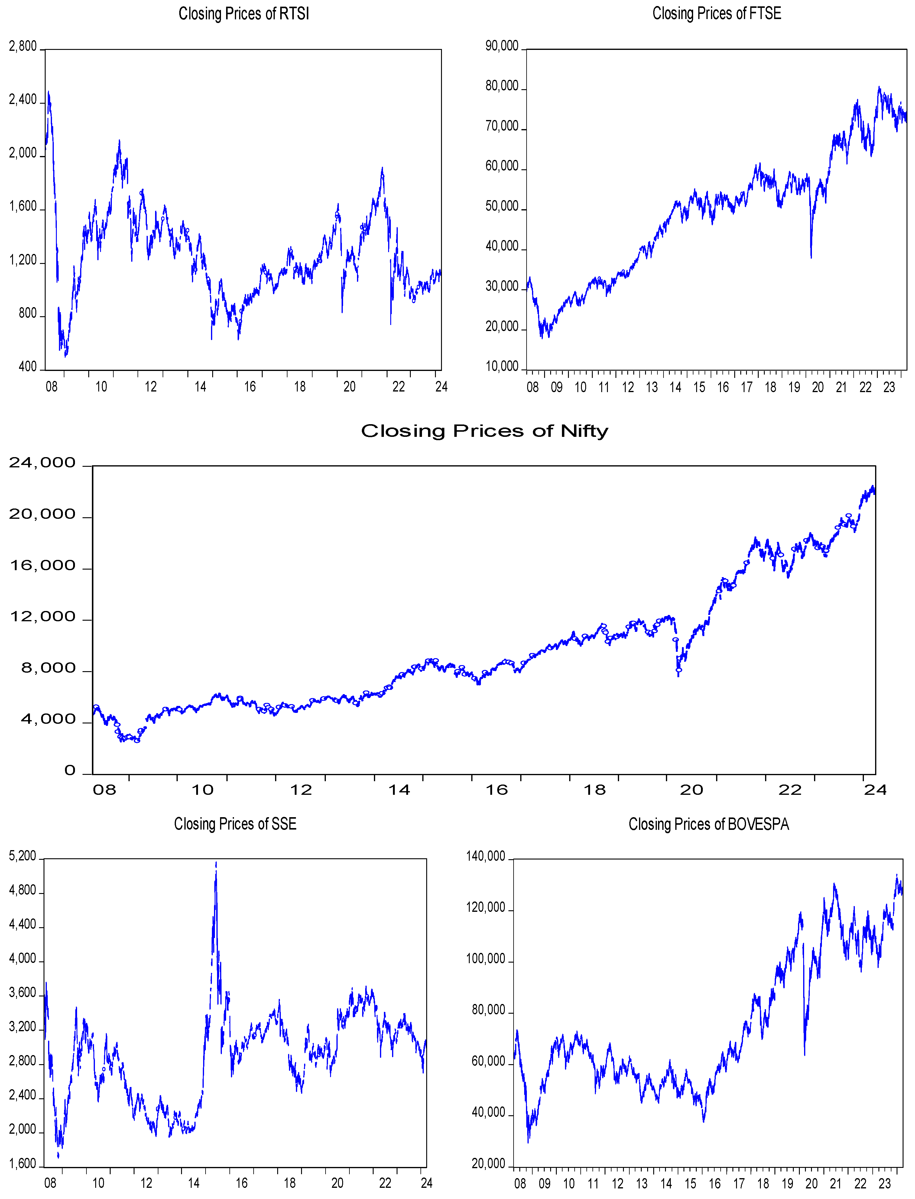 Jrfm 17 00437 g002 Jrfm 17 00437 g002
