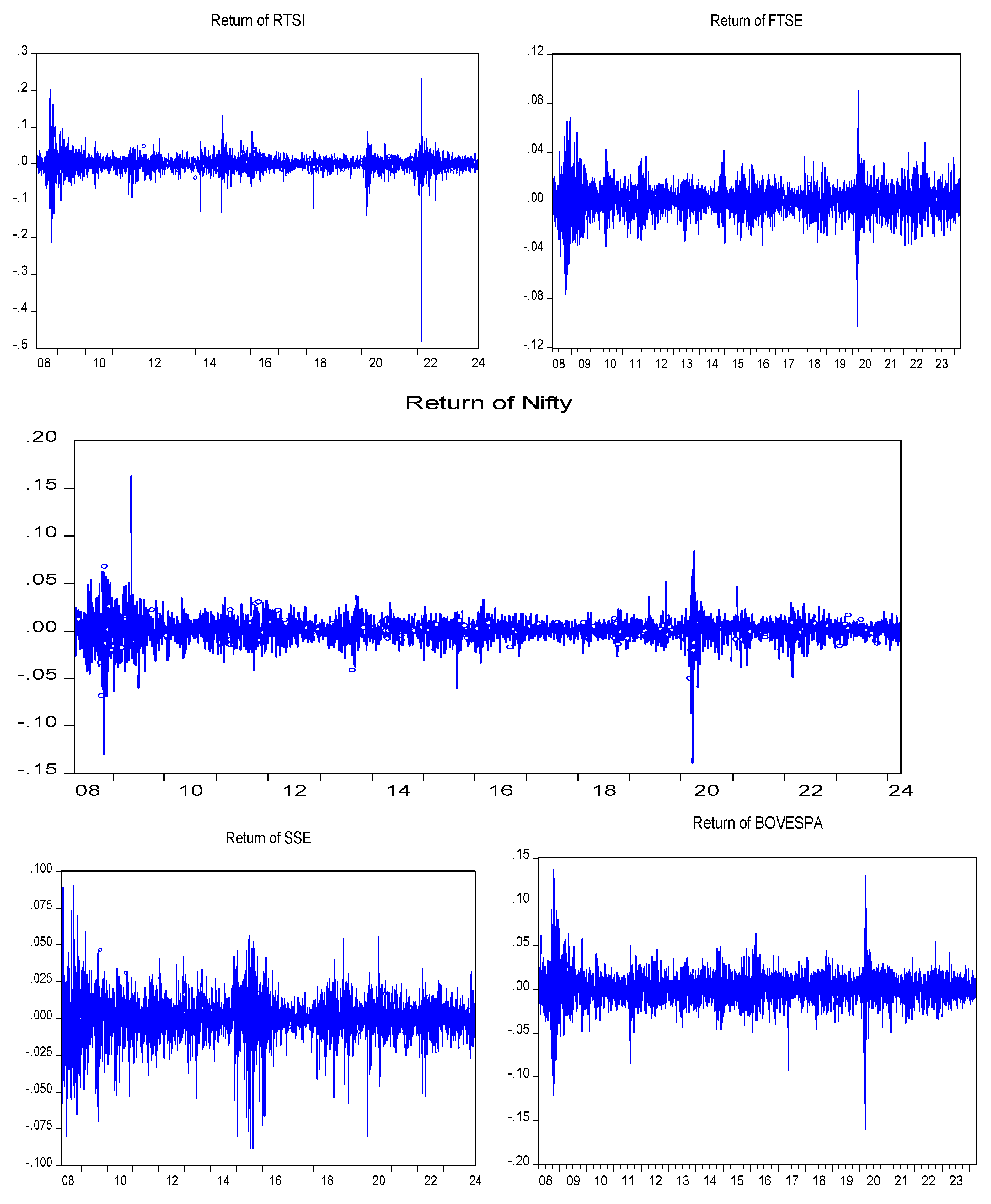 Jrfm 17 00437 g003 Jrfm 17 00437 g003