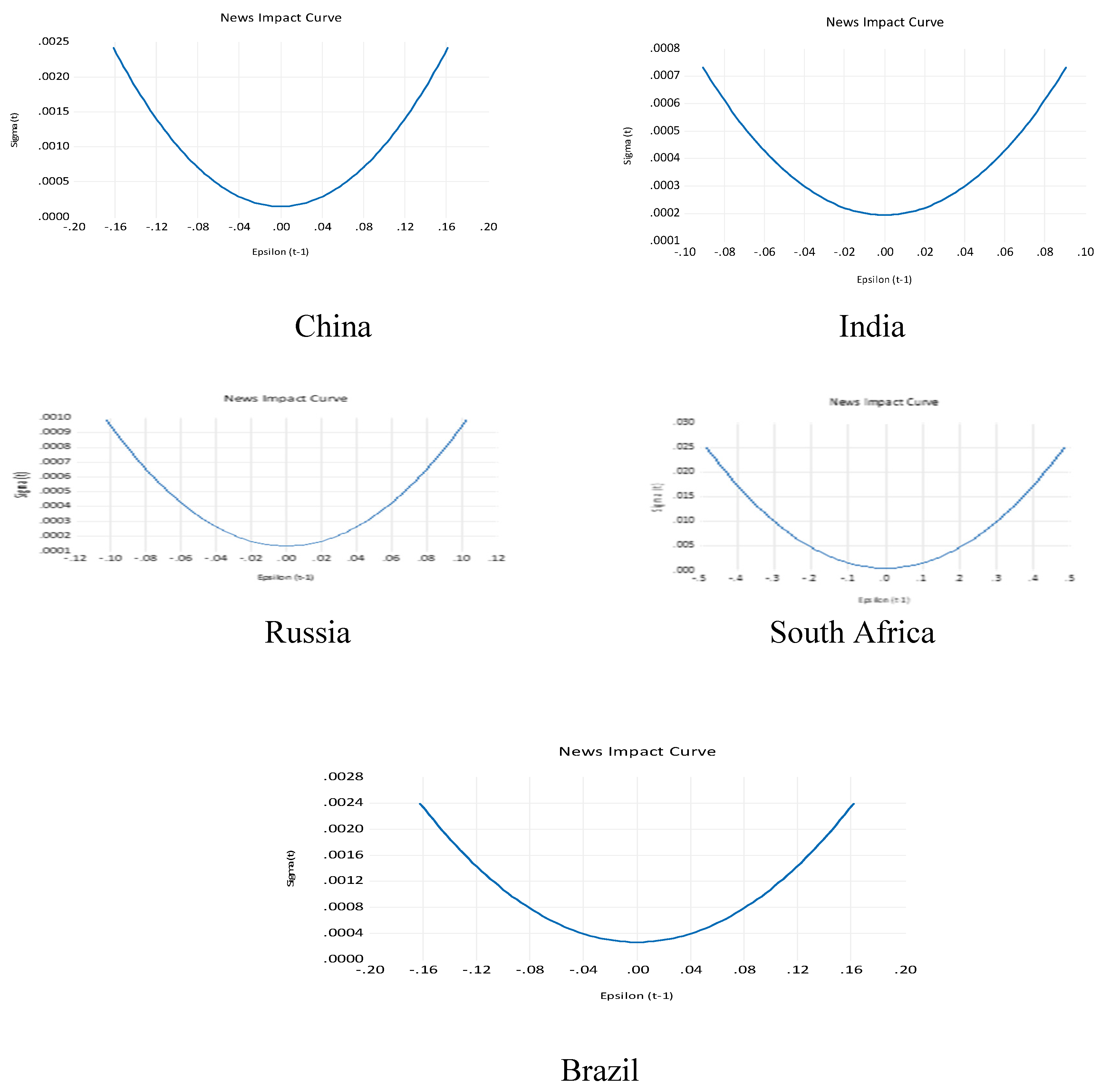 Jrfm 17 00437 g005 Jrfm 17 00437 g005