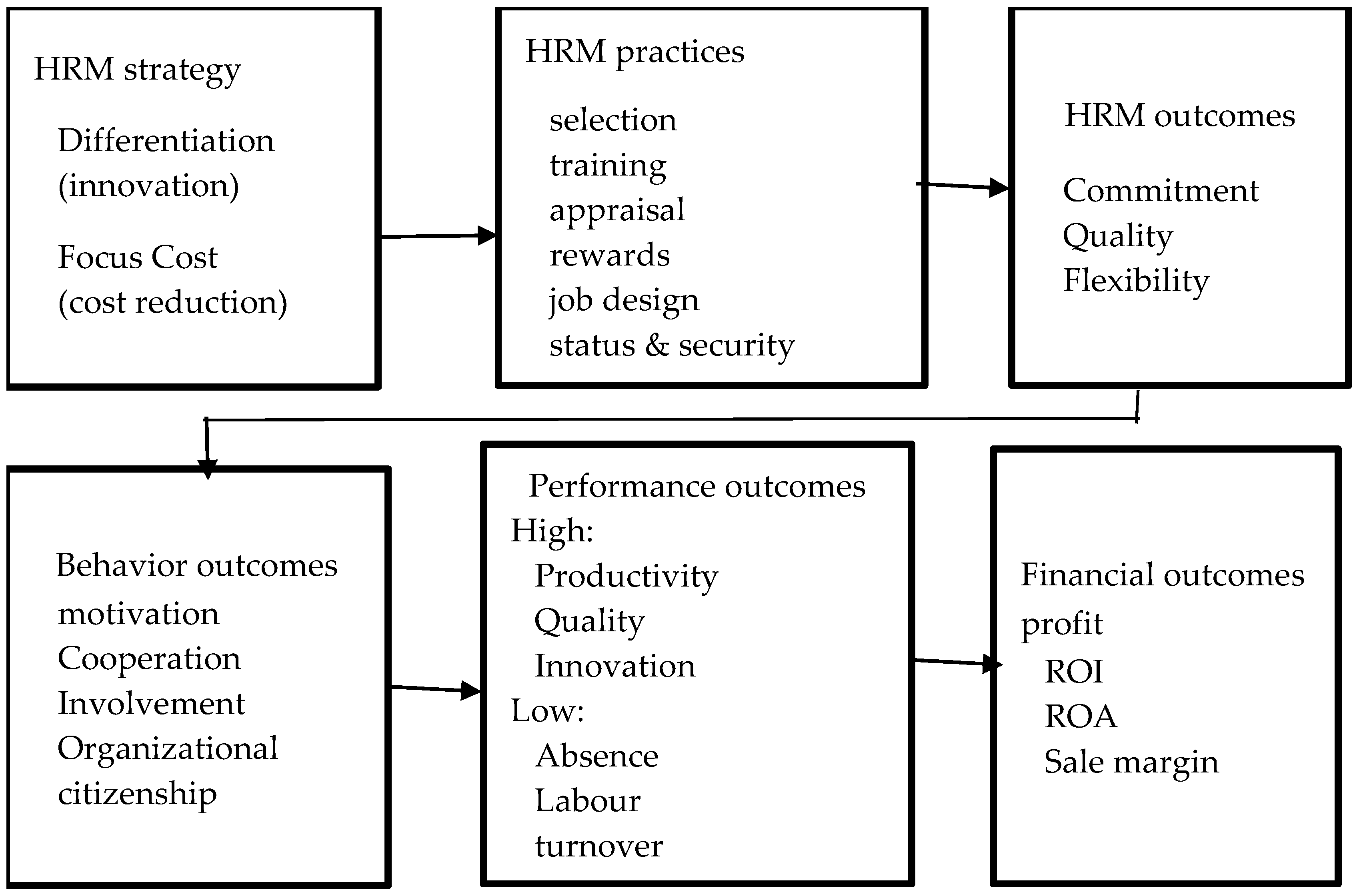 hrm reviews