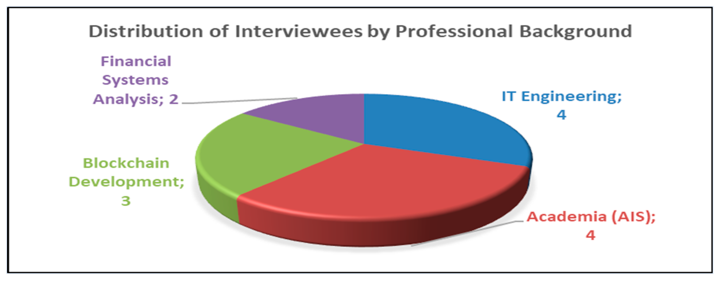 Jrfm 17 00445 g002 Jrfm 17 00445 g002