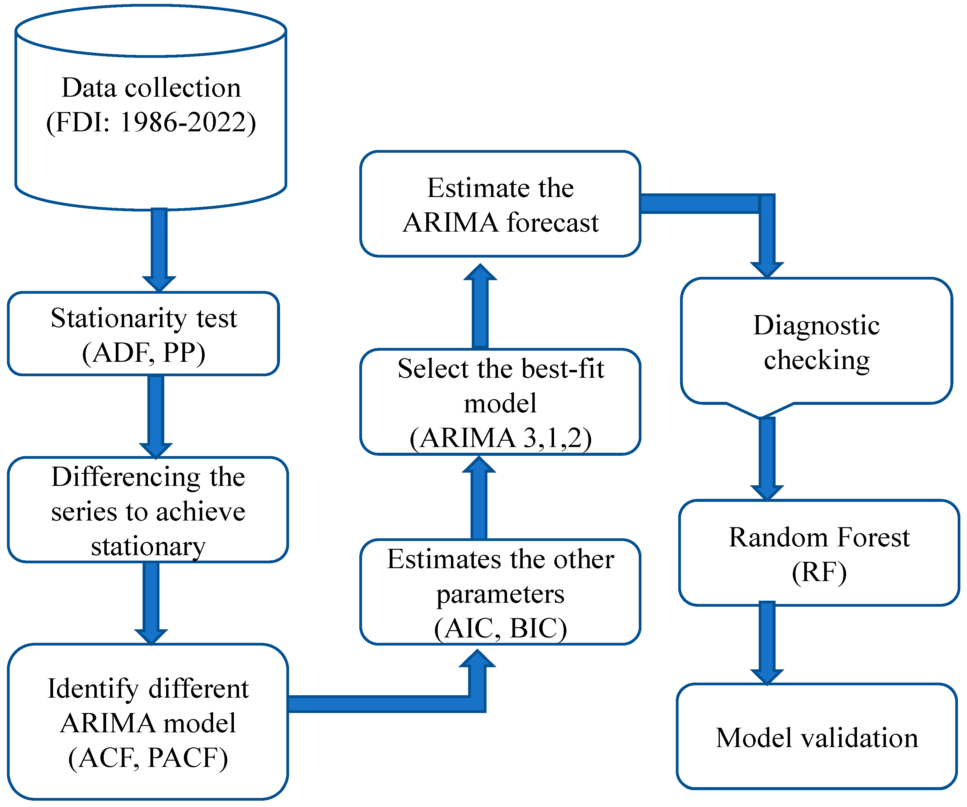 Jrfm 17 00451 g001 Jrfm 17 00451 g001