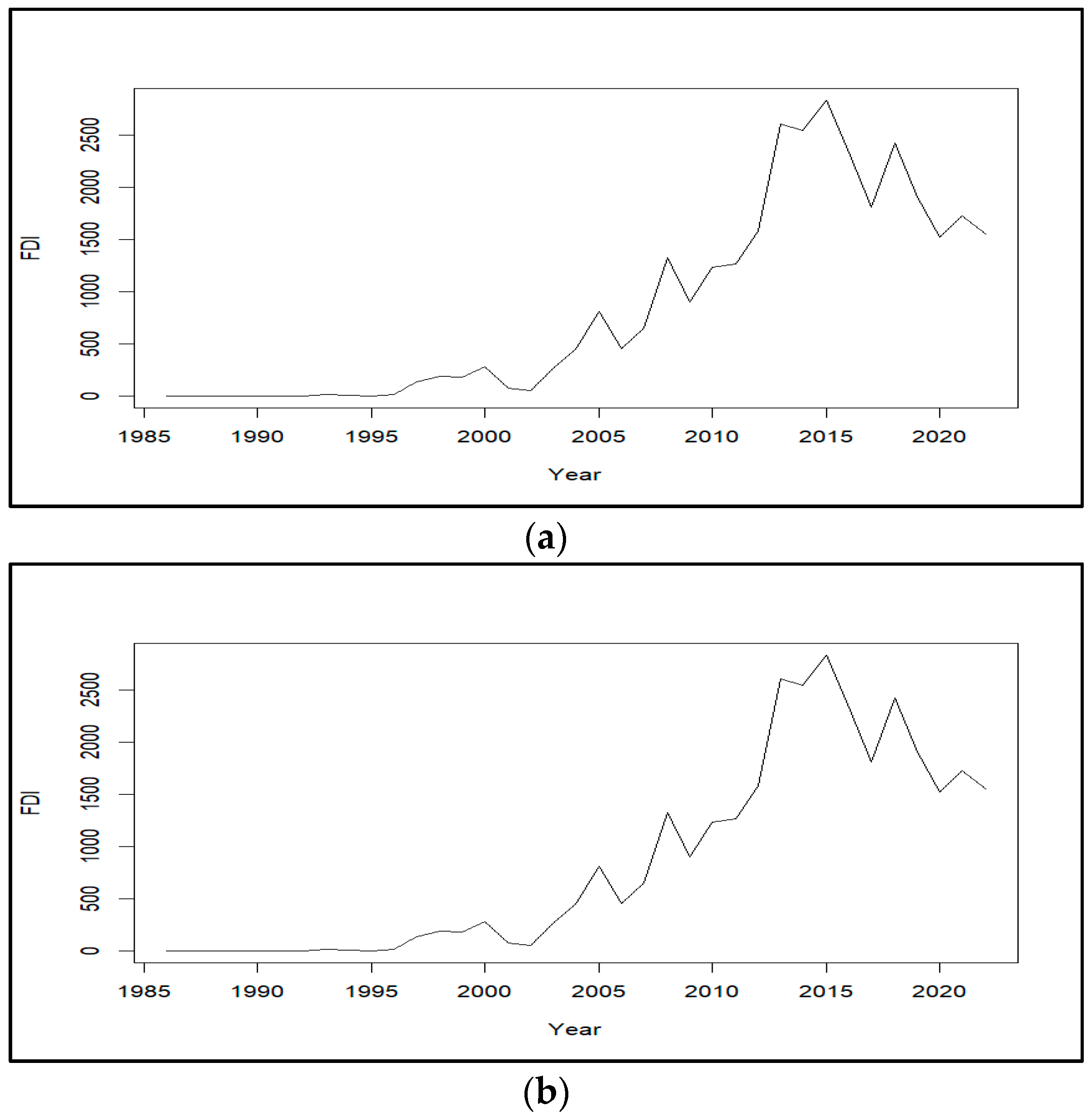 Jrfm 17 00451 g002 Jrfm 17 00451 g002