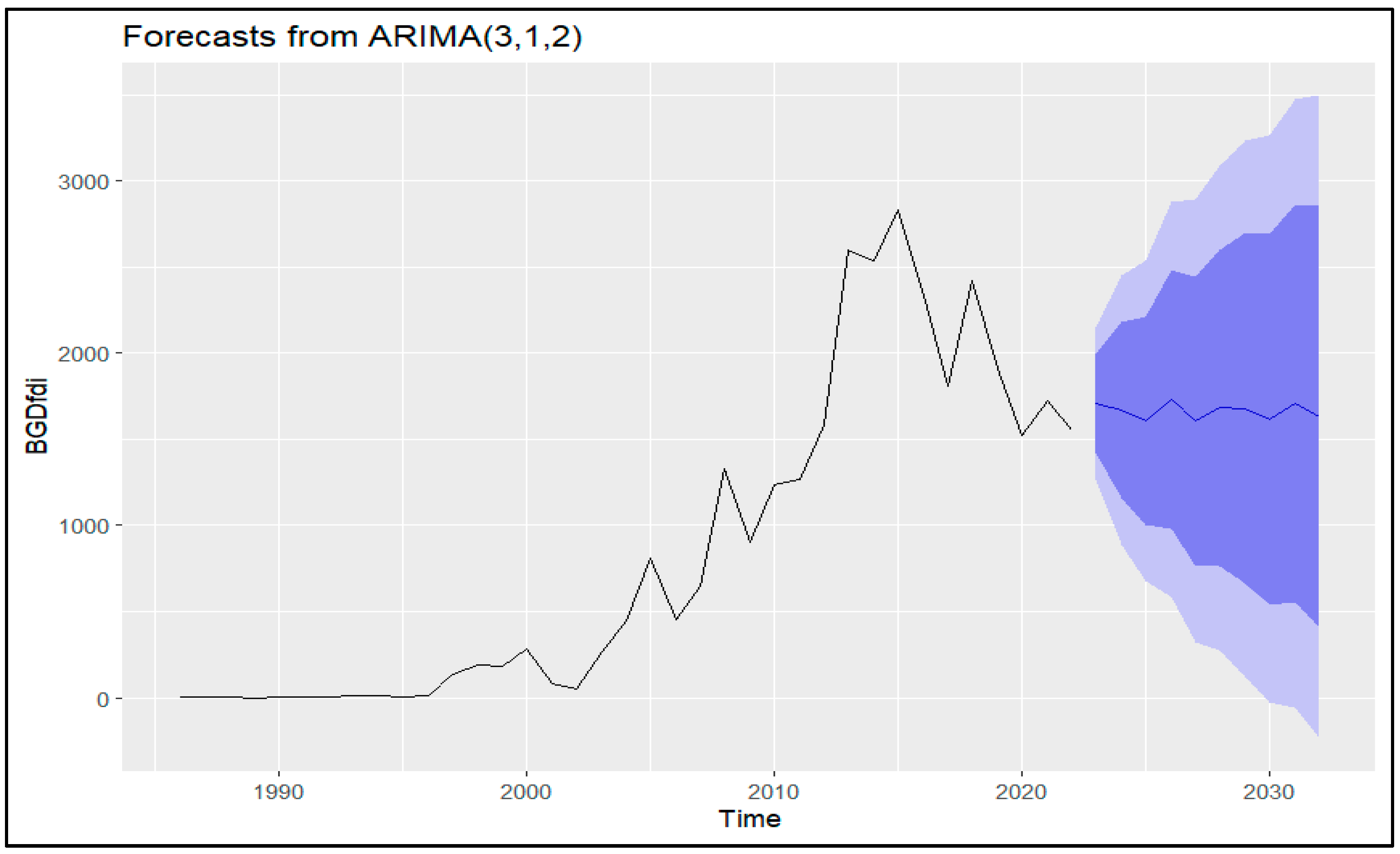Jrfm 17 00451 g004 Jrfm 17 00451 g004