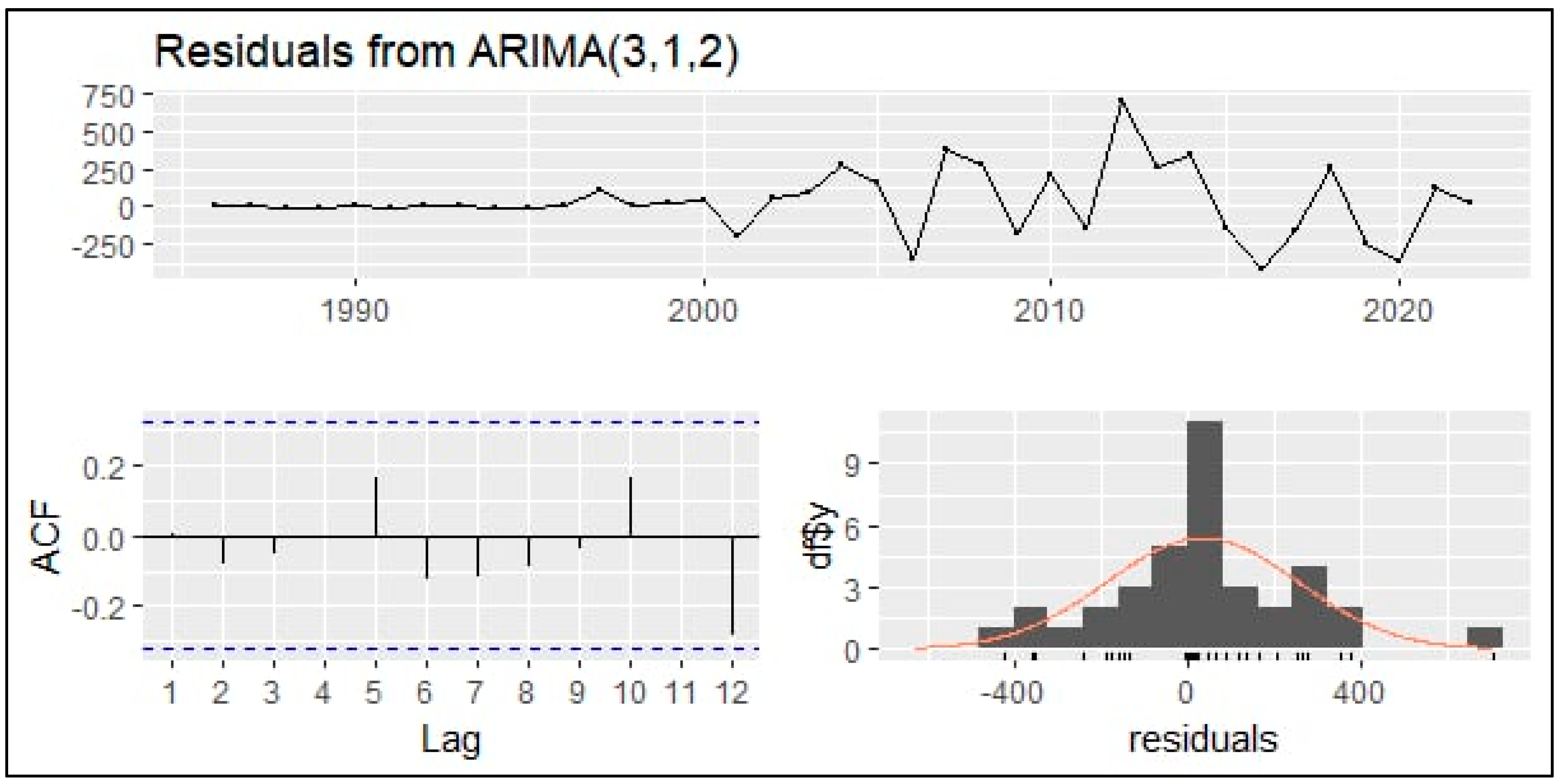 Jrfm 17 00451 g0a1 Jrfm 17 00451 g0a1