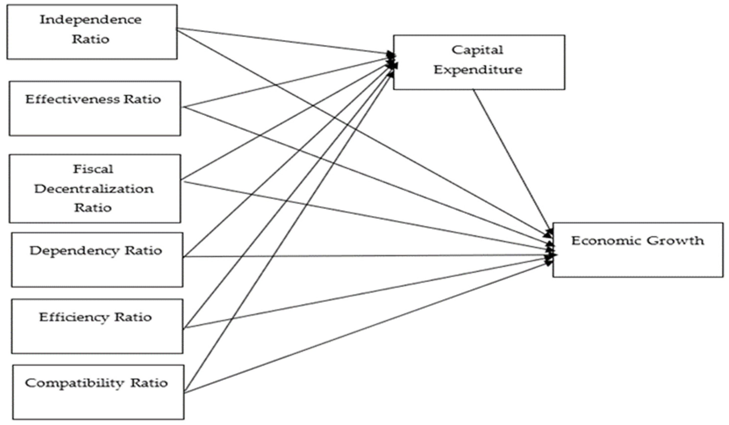 Jrfm 17 00456 g001 Jrfm 17 00456 g001
