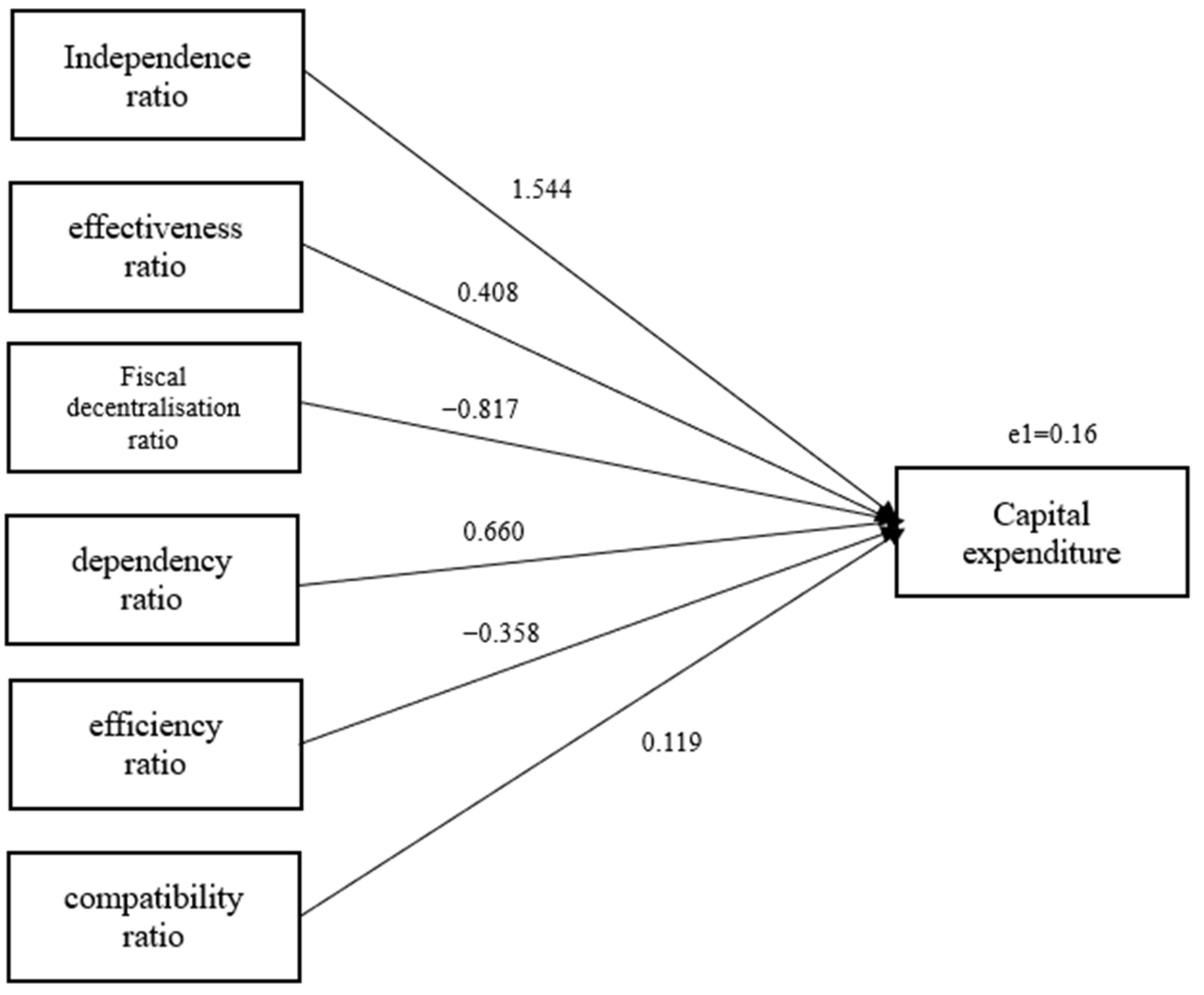 Jrfm 17 00456 g002 Jrfm 17 00456 g002