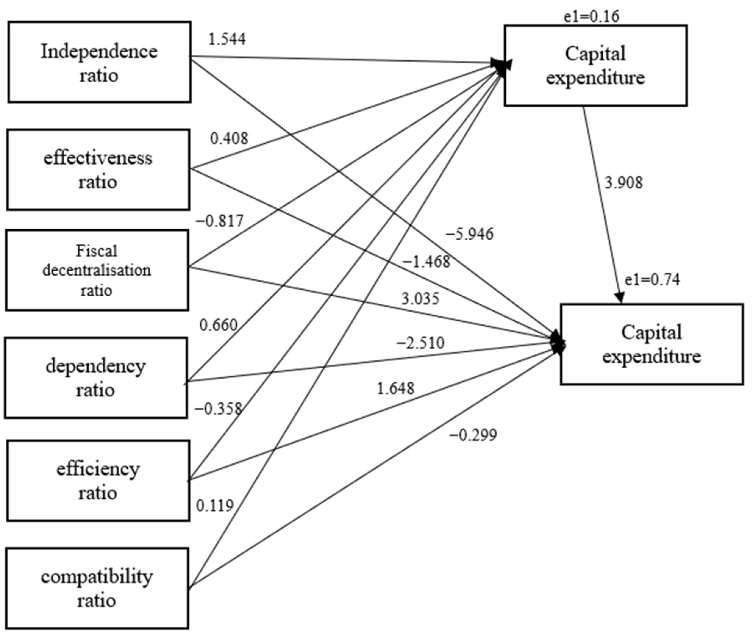 Jrfm 17 00456 g003 Jrfm 17 00456 g003