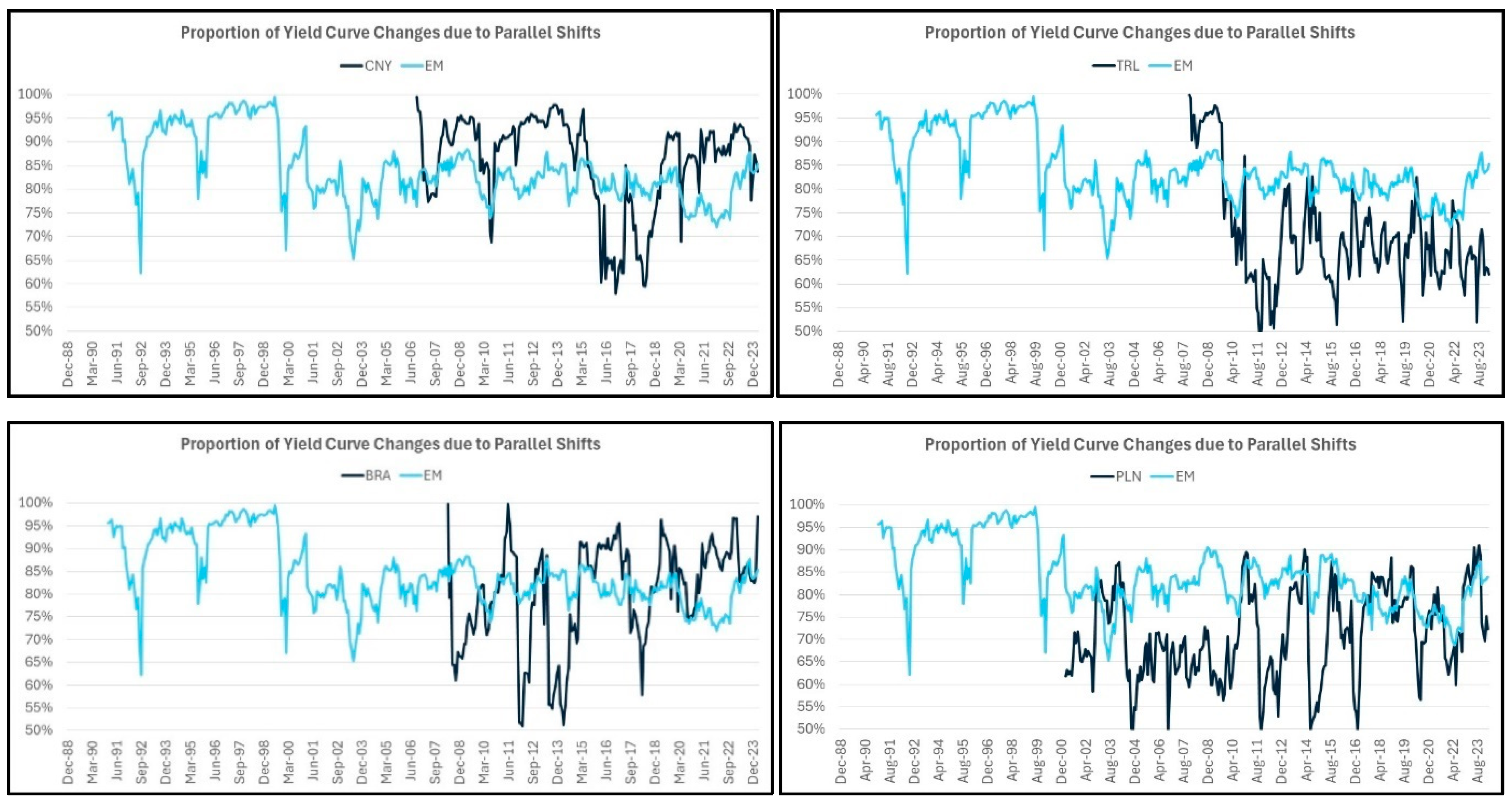 Jrfm 17 00510 g001b Jrfm 17 00510 g001b