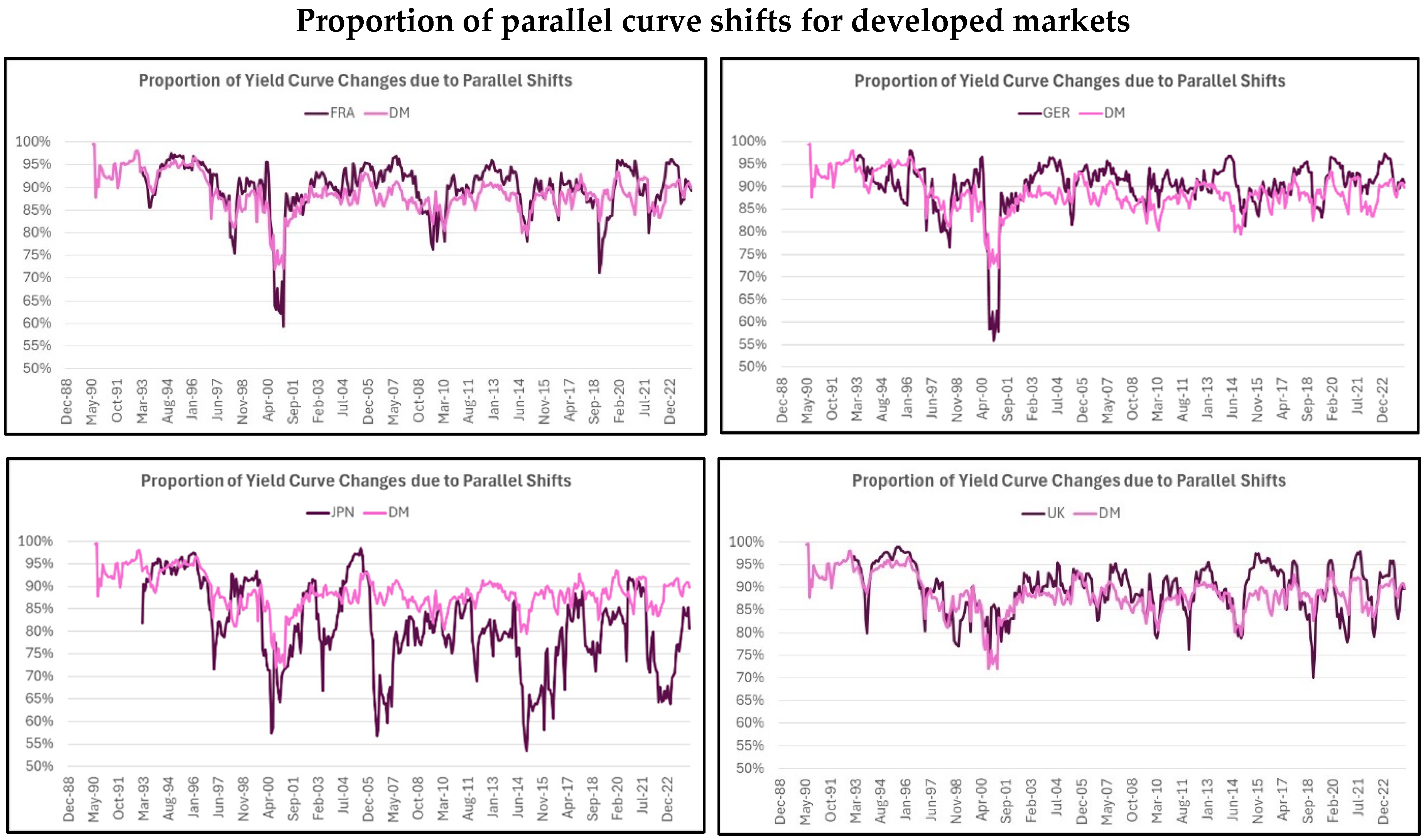 Jrfm 17 00510 g002a Jrfm 17 00510 g002a