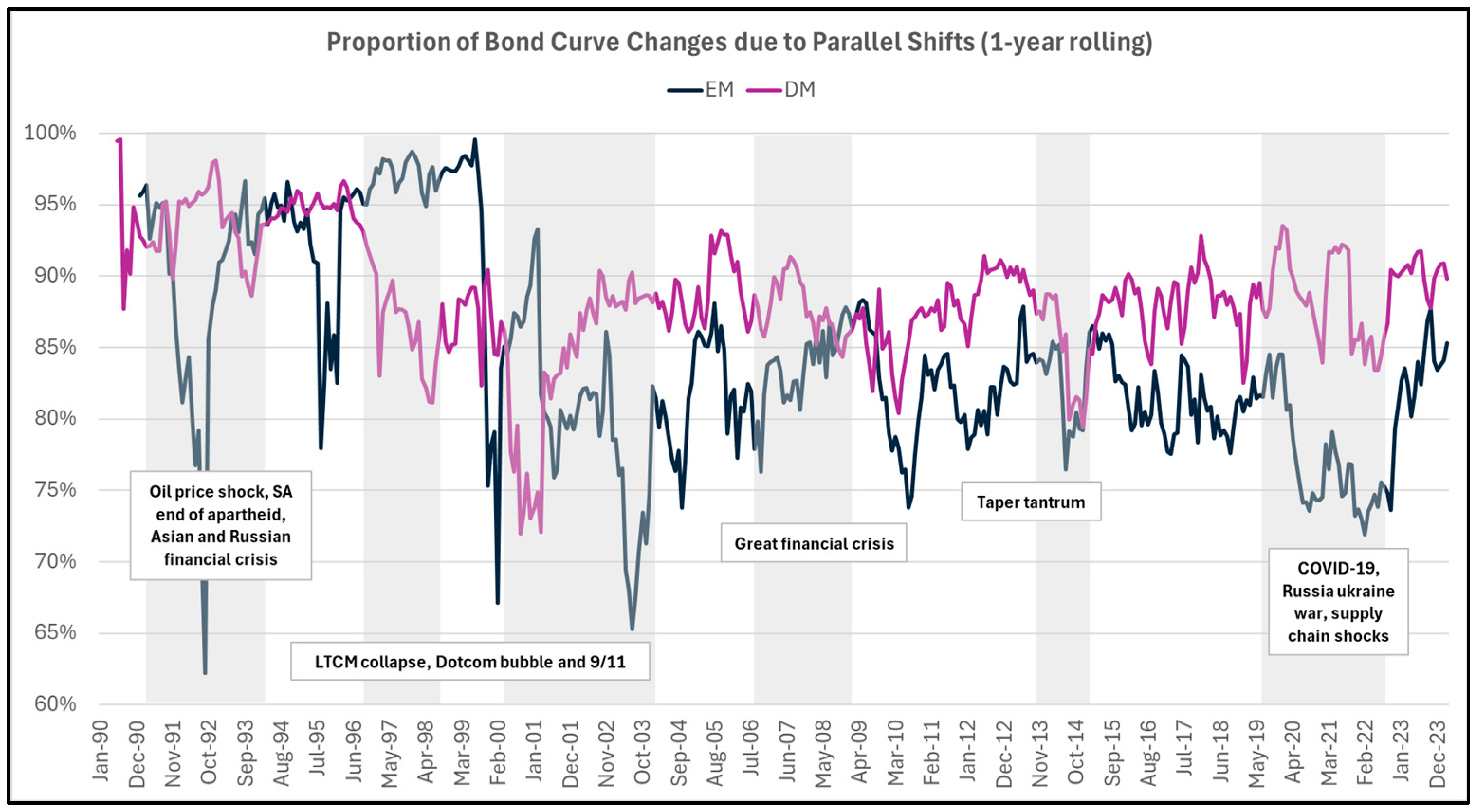 Jrfm 17 00510 g003 Jrfm 17 00510 g003
