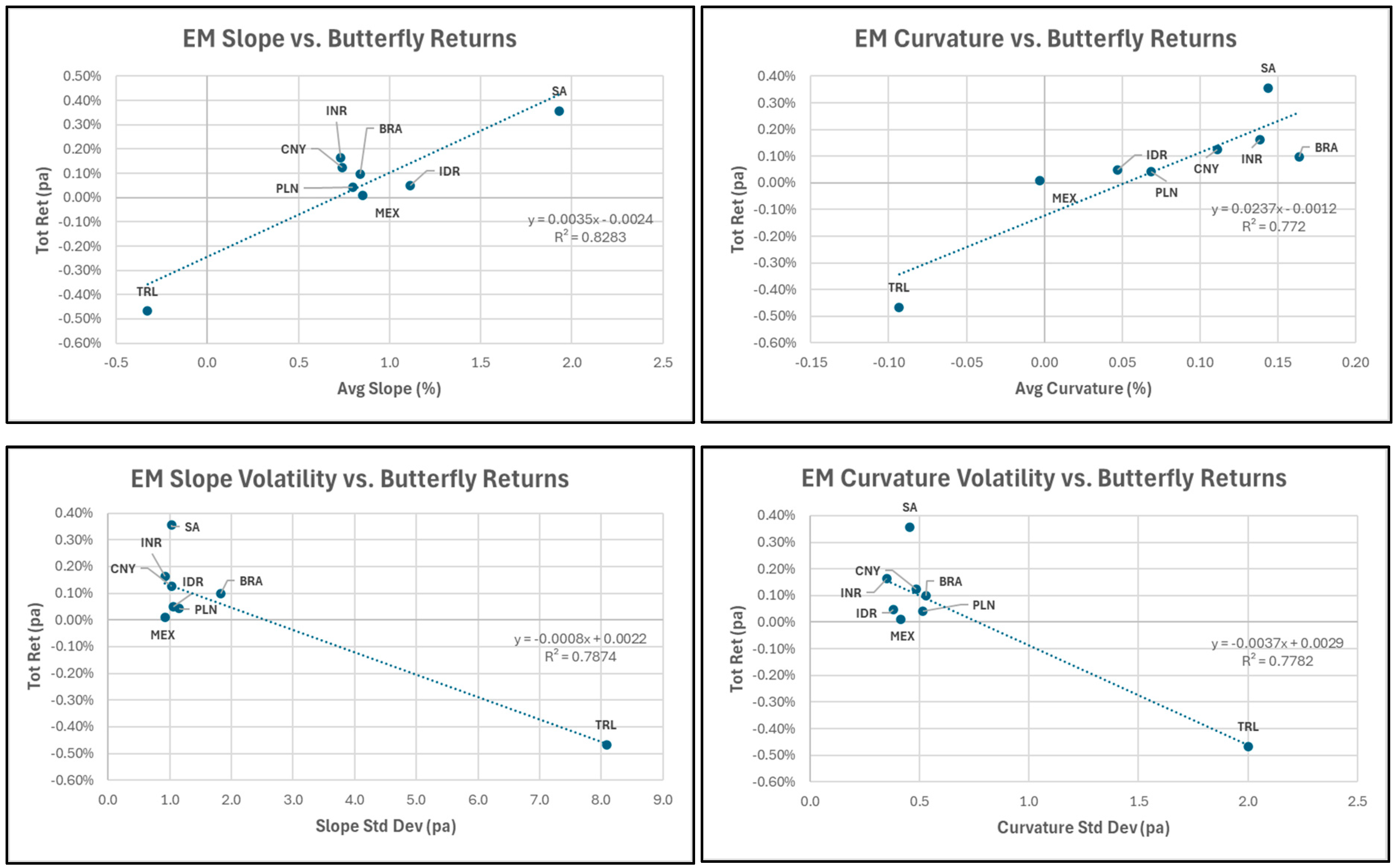 Jrfm 17 00510 g004 Jrfm 17 00510 g004