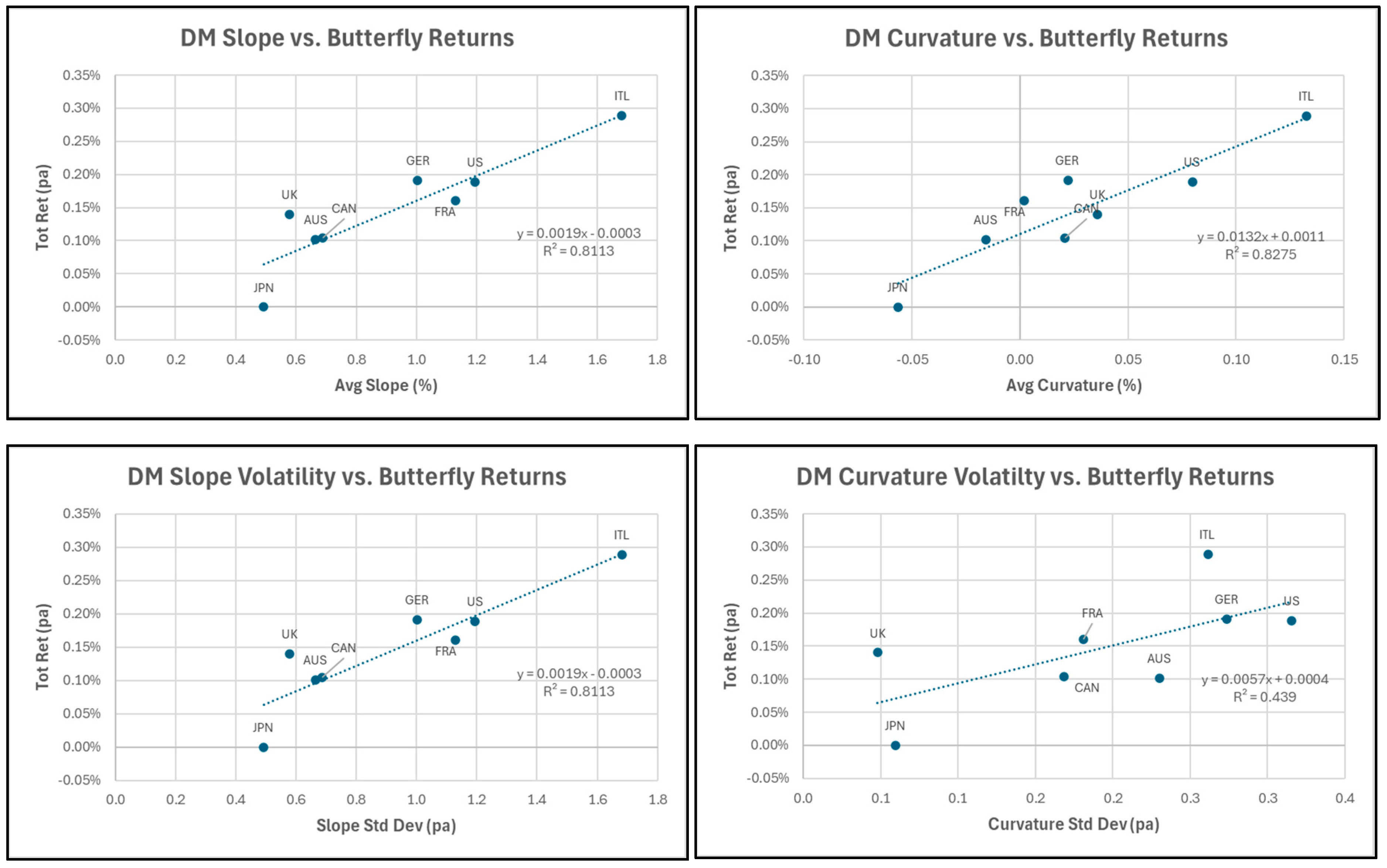 Jrfm 17 00510 g005 Jrfm 17 00510 g005