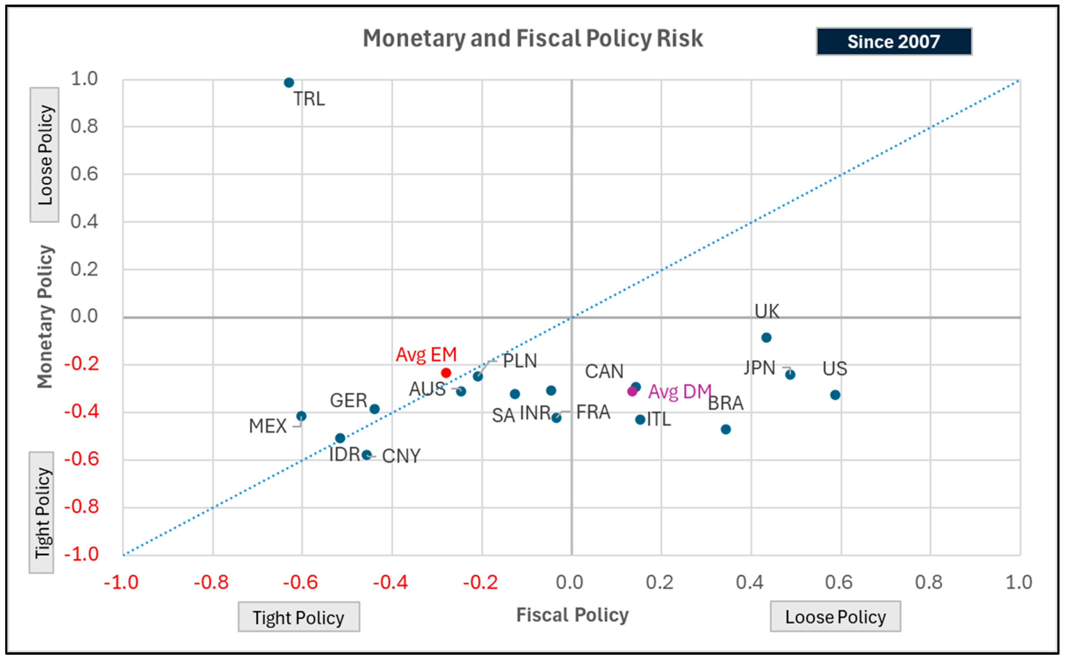 Jrfm 17 00510 g007 Jrfm 17 00510 g007