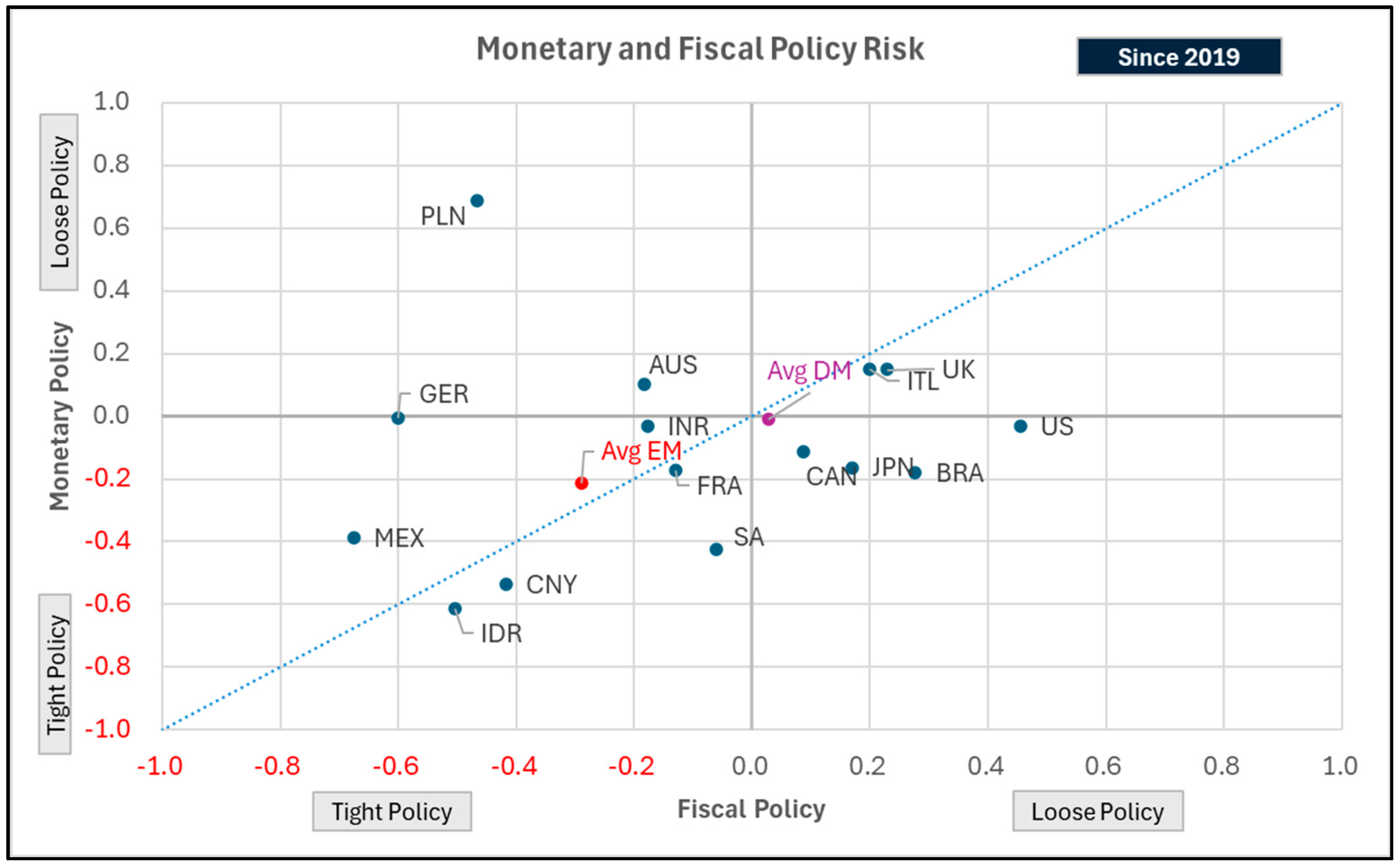 Jrfm 17 00510 g010 Jrfm 17 00510 g010