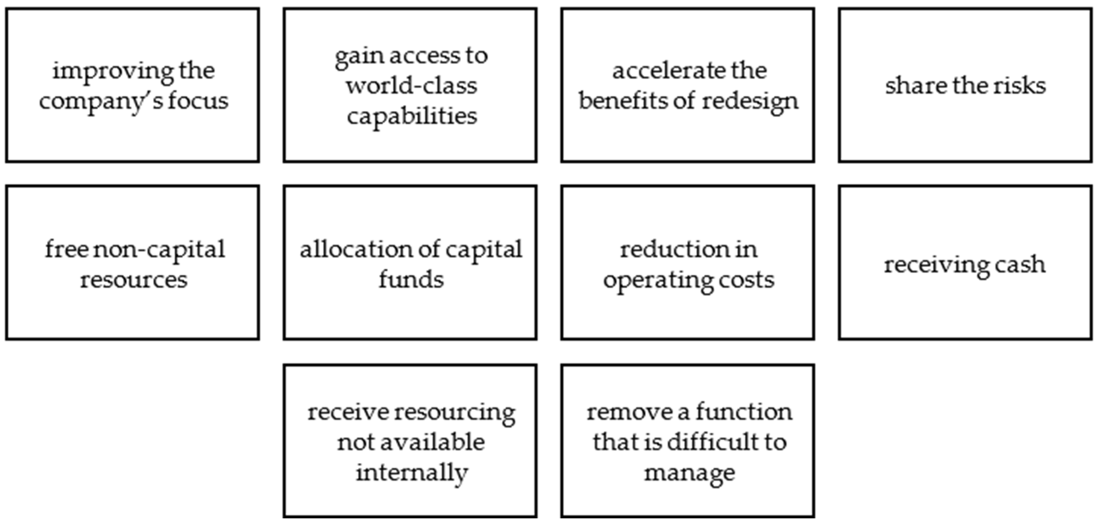 Jrfm 17 00528 g001 Jrfm 17 00528 g001