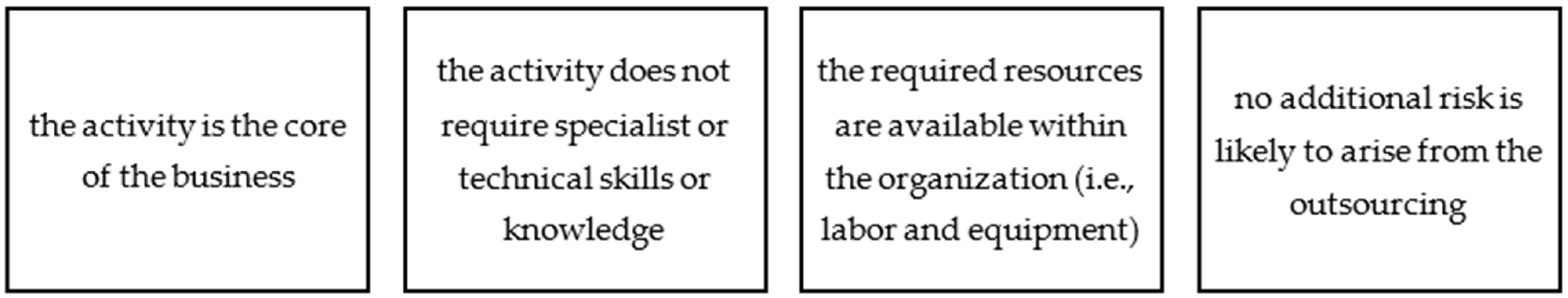 Jrfm 17 00528 g003 Jrfm 17 00528 g003