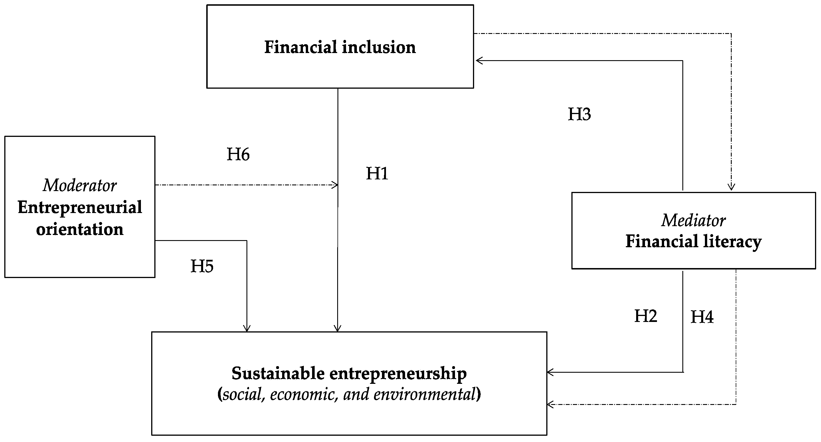 Jrfm 17 00548 g001 Jrfm 17 00548 g001