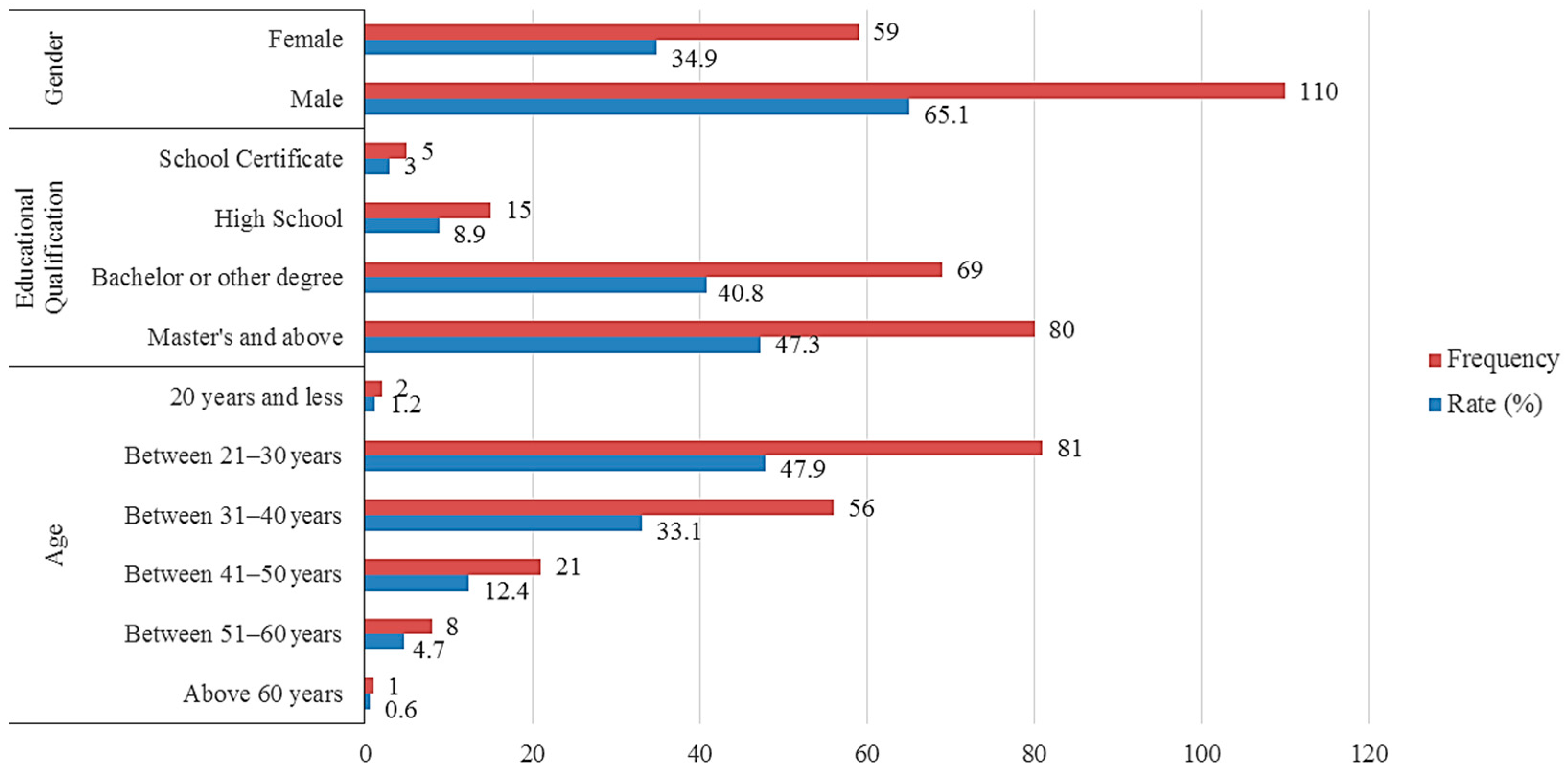 Jrfm 17 00548 g002 Jrfm 17 00548 g002