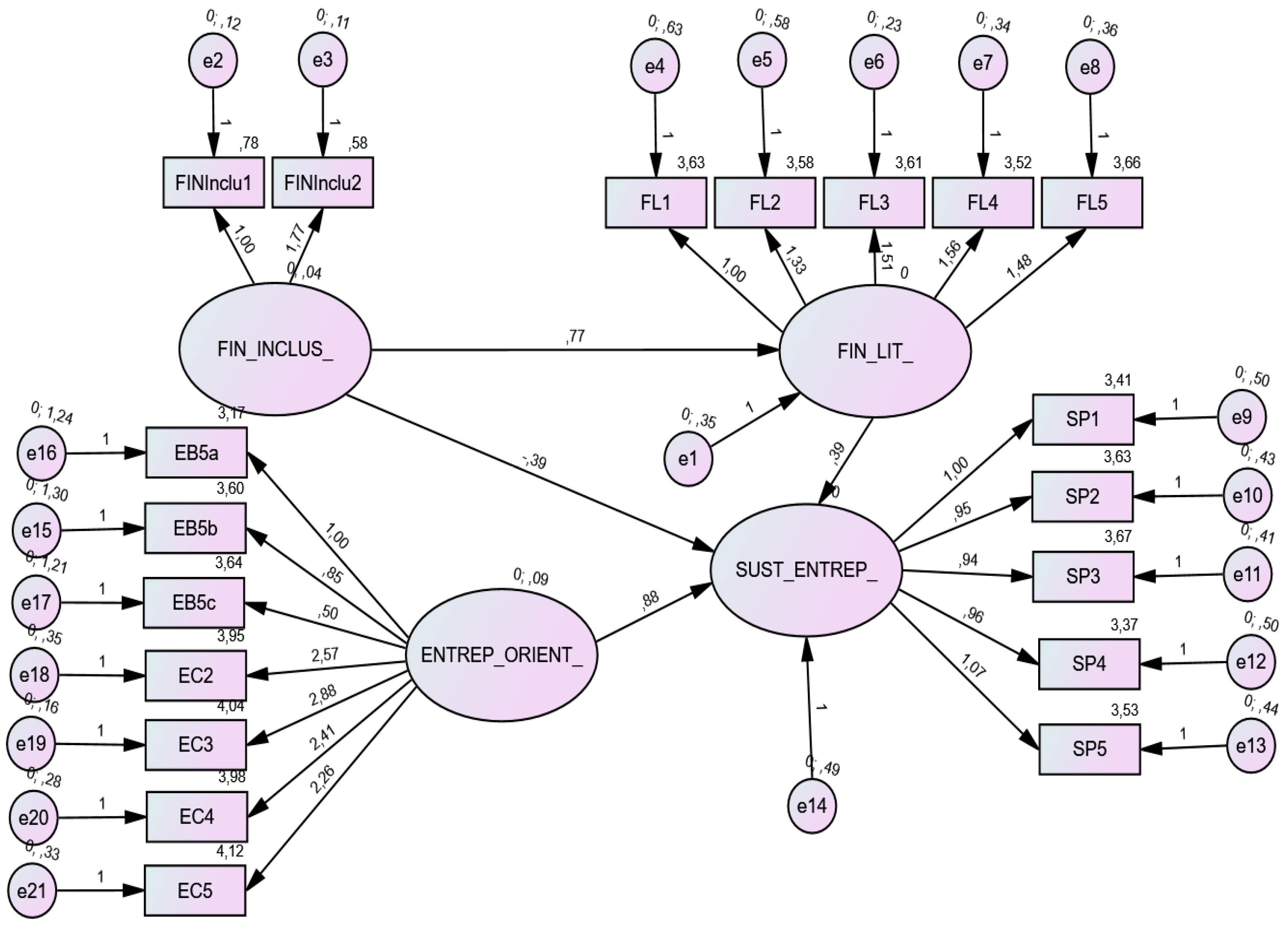 Jrfm 17 00548 g003 Jrfm 17 00548 g003