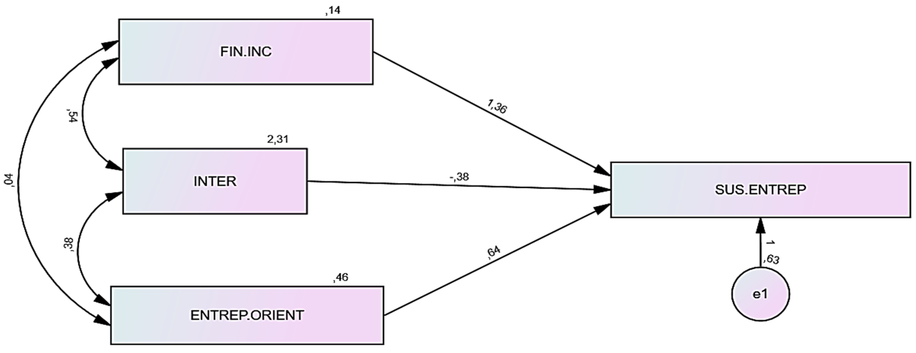 Jrfm 17 00548 g004 Jrfm 17 00548 g004
