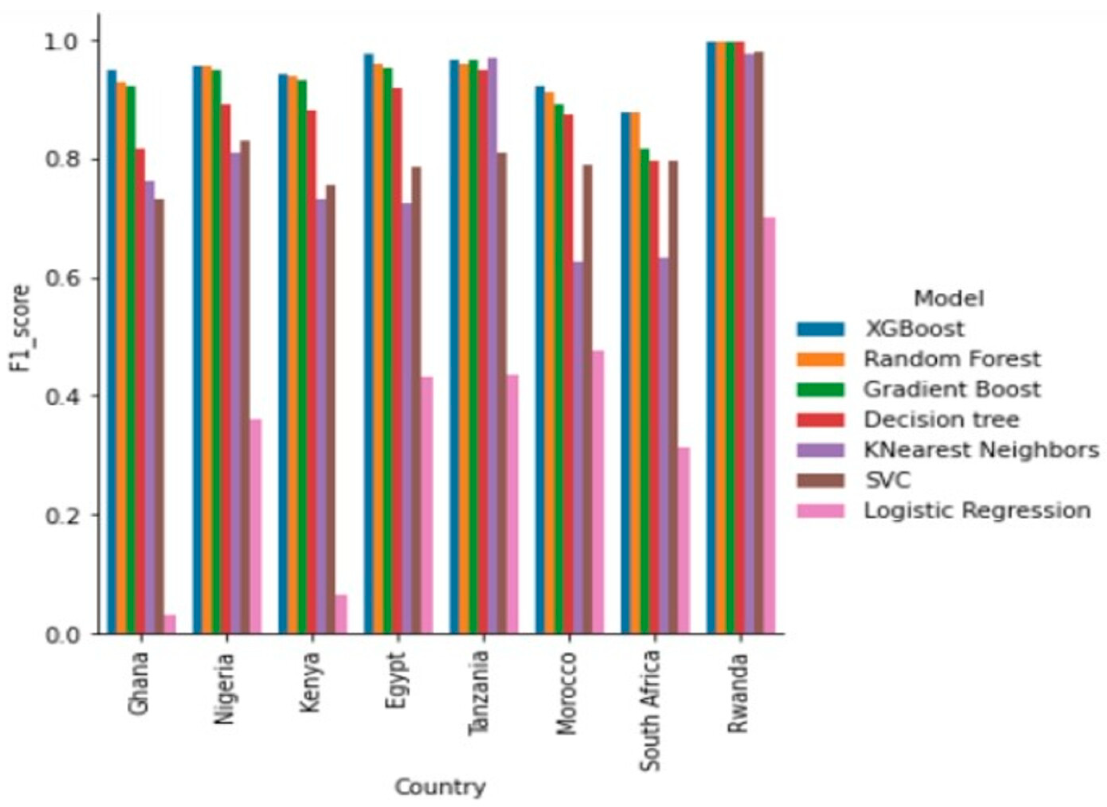 Jrfm 17 00554 g001 Jrfm 17 00554 g001
