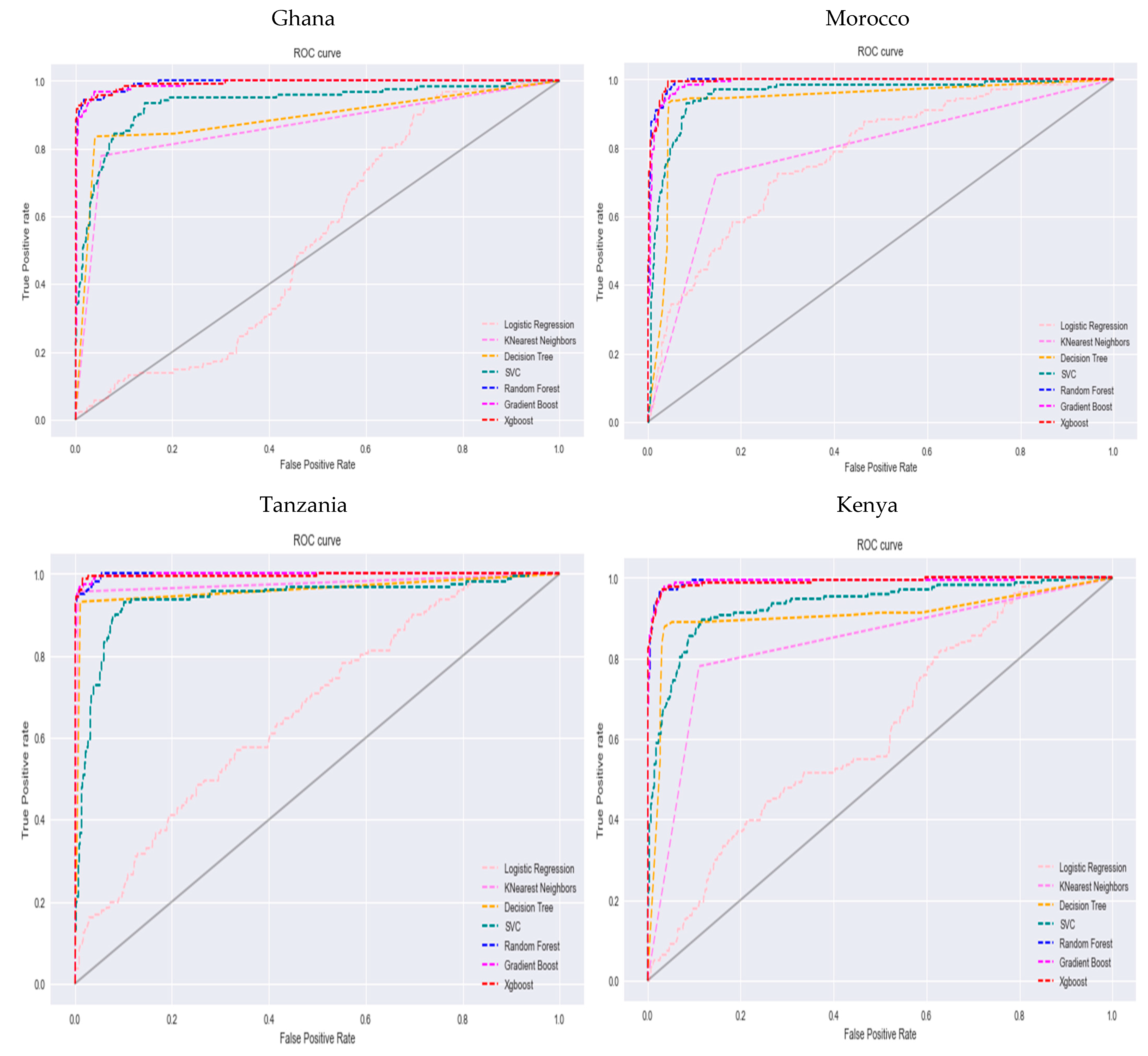 Jrfm 17 00554 g002a Jrfm 17 00554 g002a