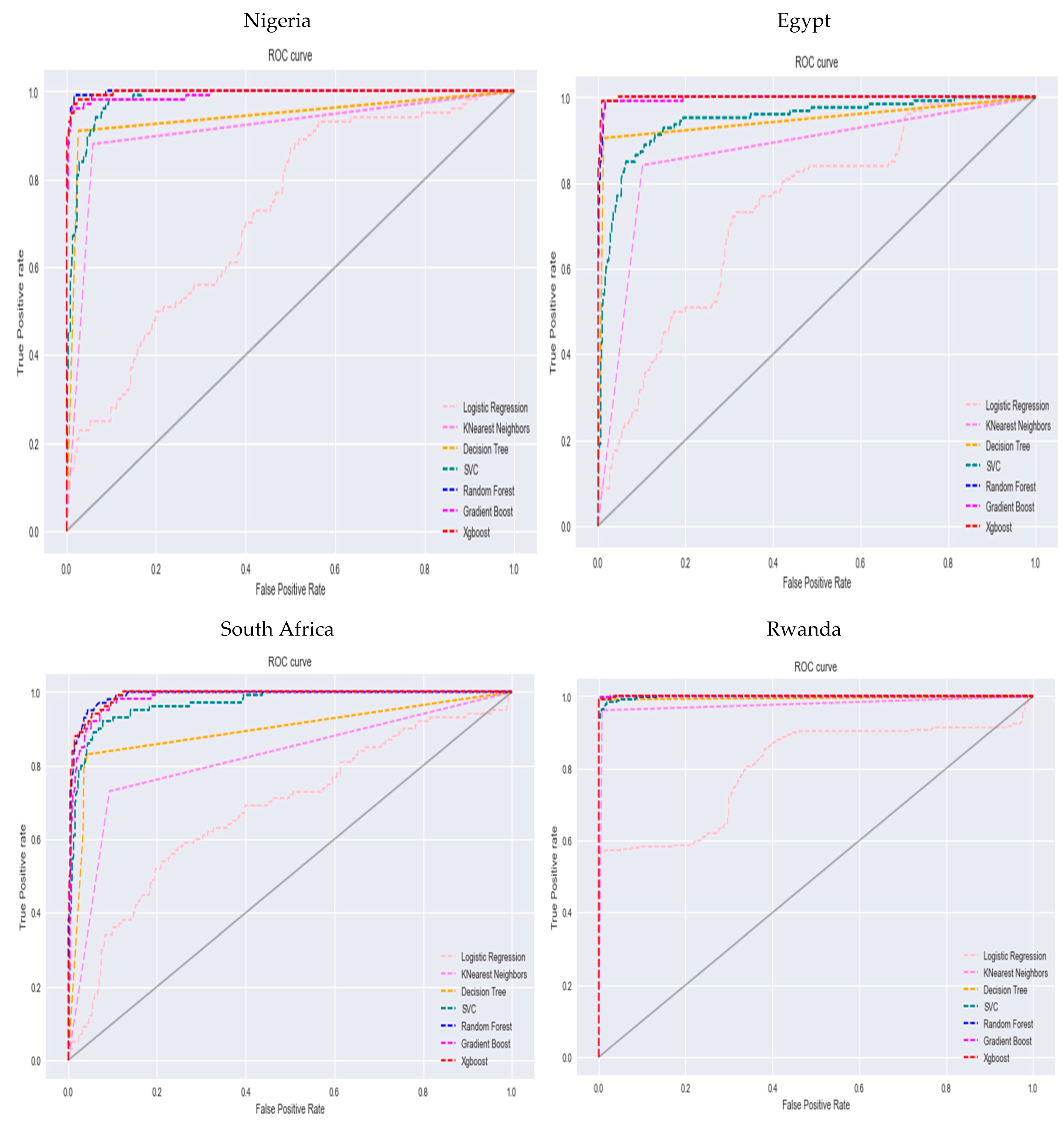 Jrfm 17 00554 g002b Jrfm 17 00554 g002b