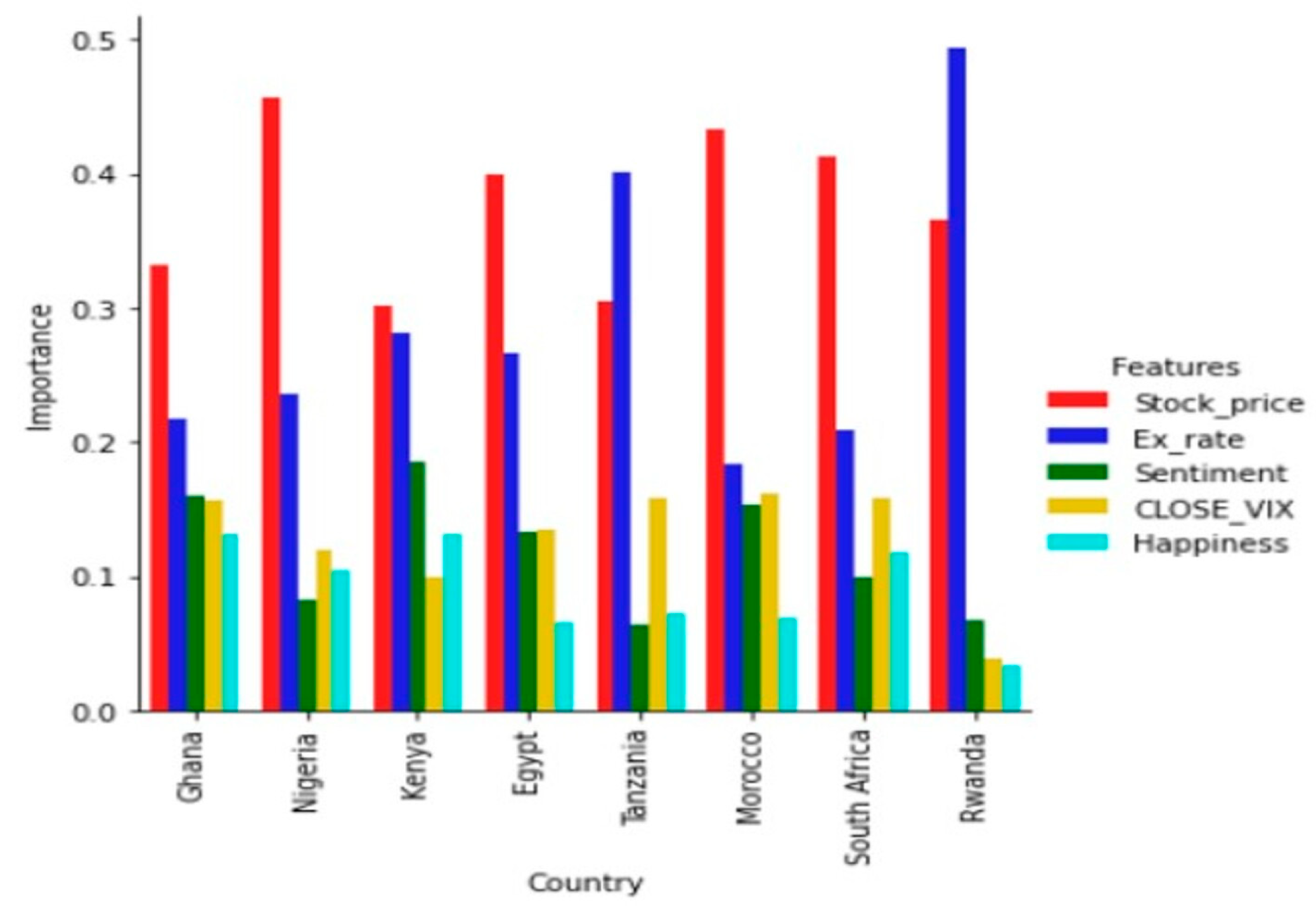 Jrfm 17 00554 g003 Jrfm 17 00554 g003