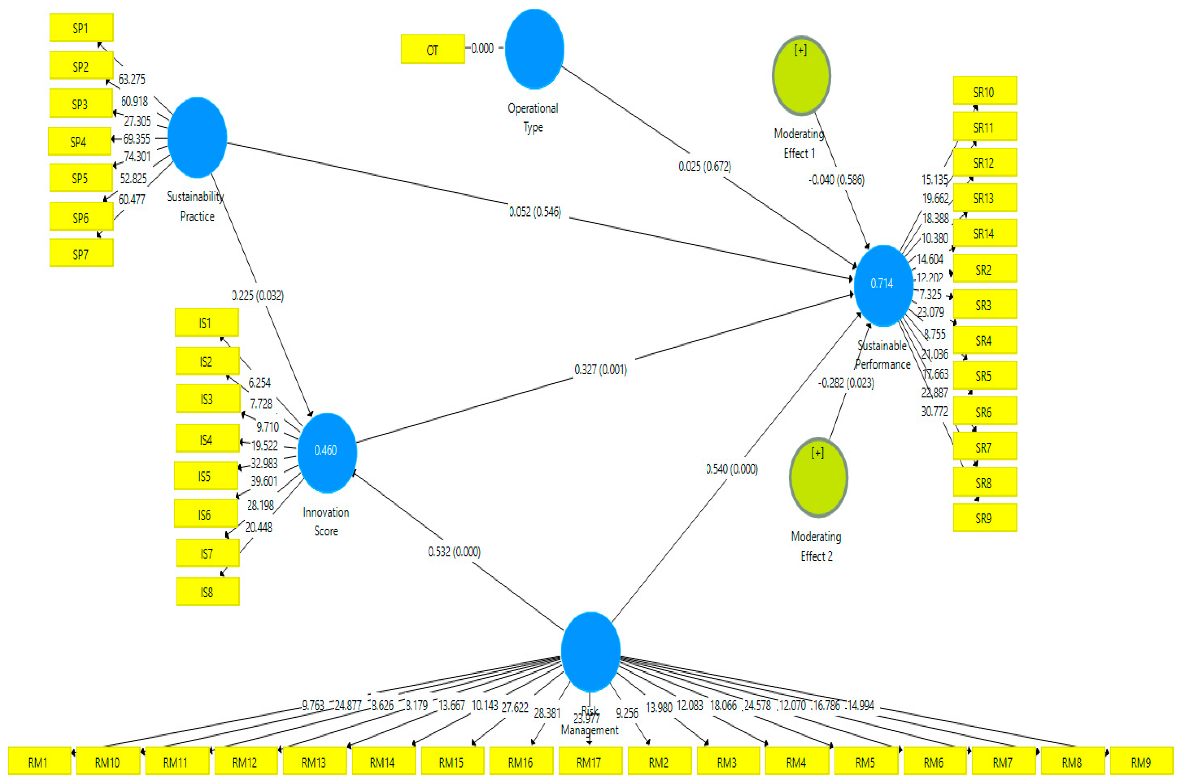 Jrfm 17 00561 g001 Jrfm 17 00561 g001